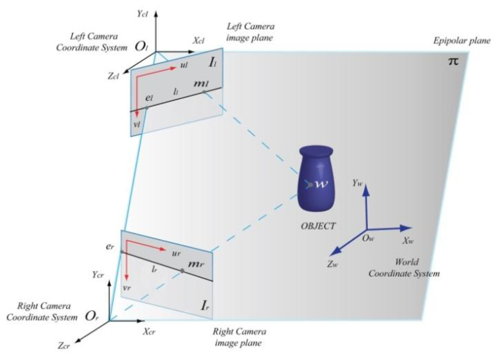 Sensors 13 11007f2 1024