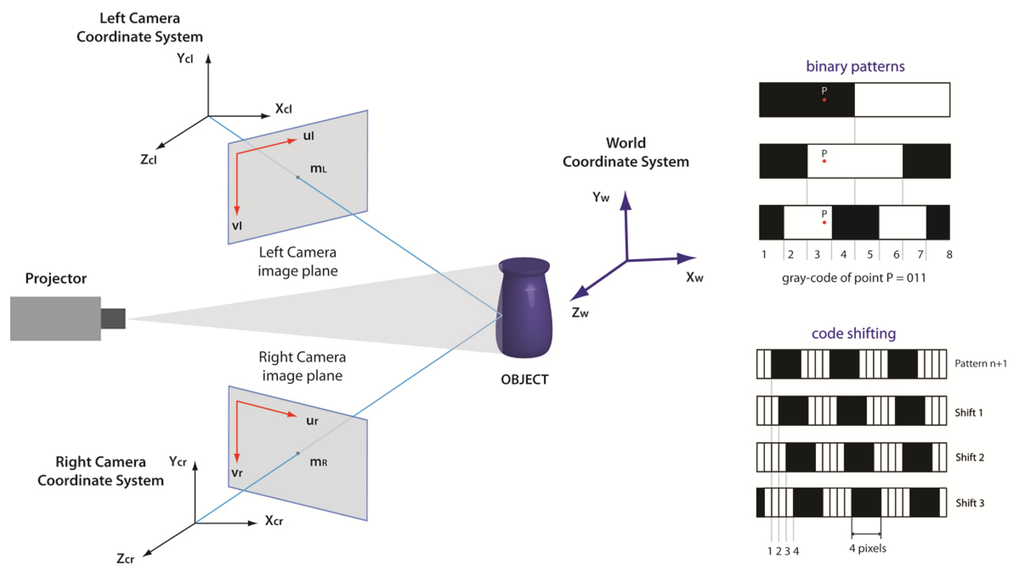 Sensors 13 11007f3 1024