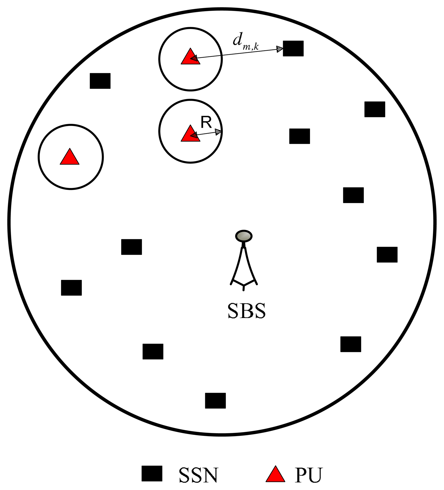 Sensors 13 11032f1 1024