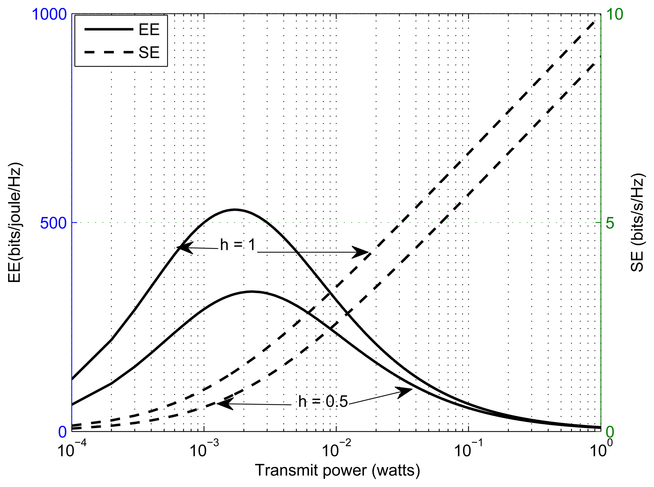 Sensors 13 11032f2 1024