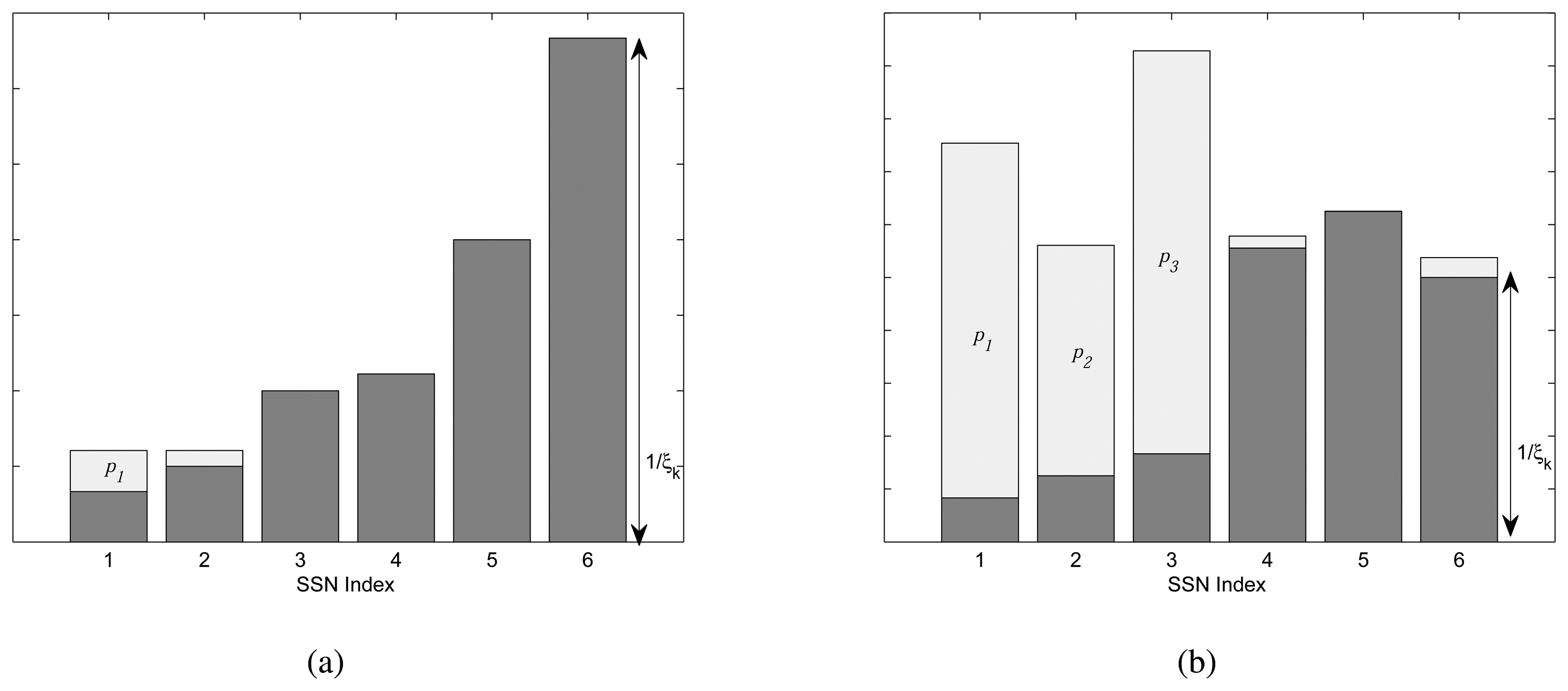 Sensors 13 11032f3 1024