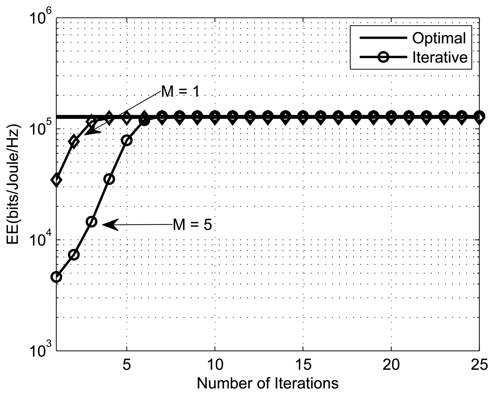 Sensors 13 11032f5 1024