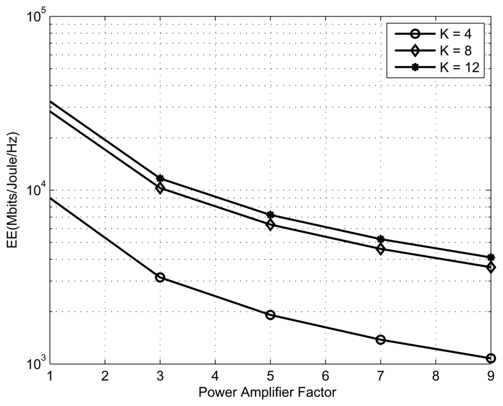 Sensors 13 11032f8 1024