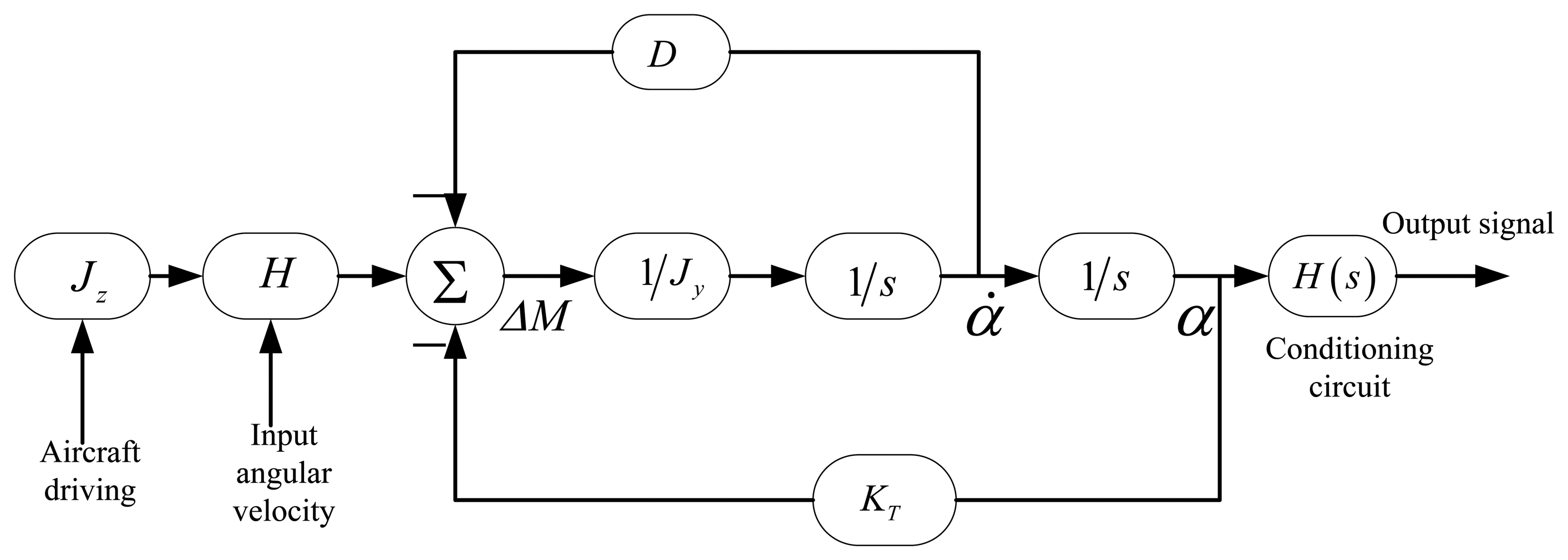 Sensors 13 11051f14 1024