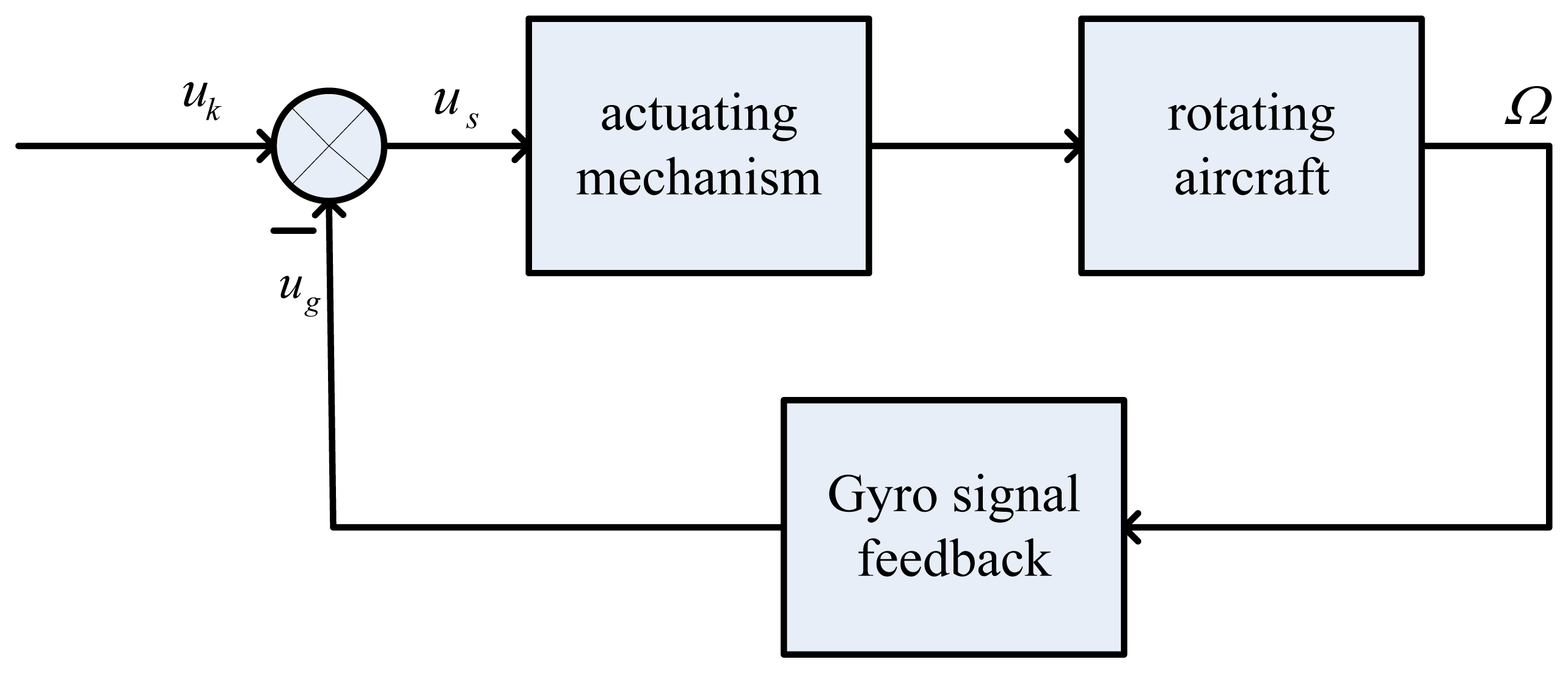 Sensors 13 11051f2 1024