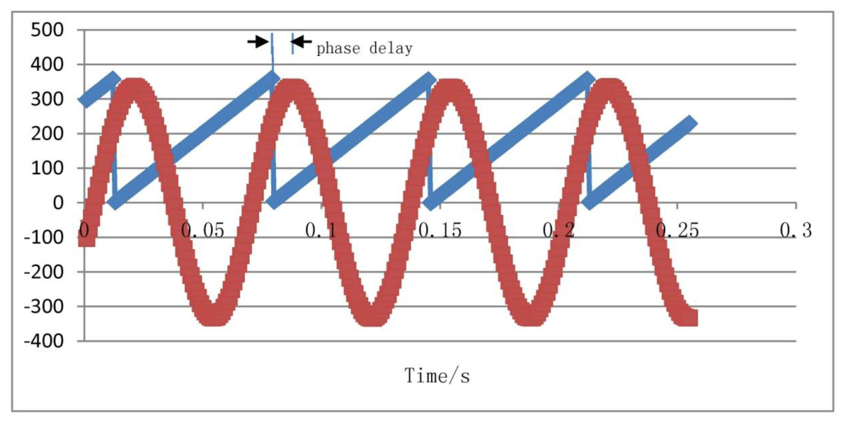 Sensors 13 11051f21 1024