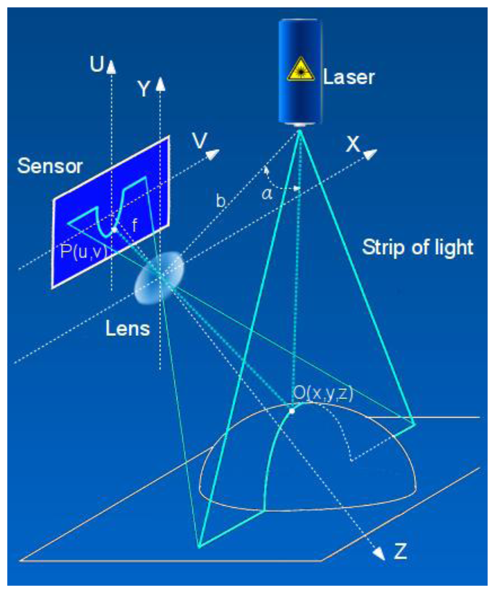 Sensors 13 11069f1 1024