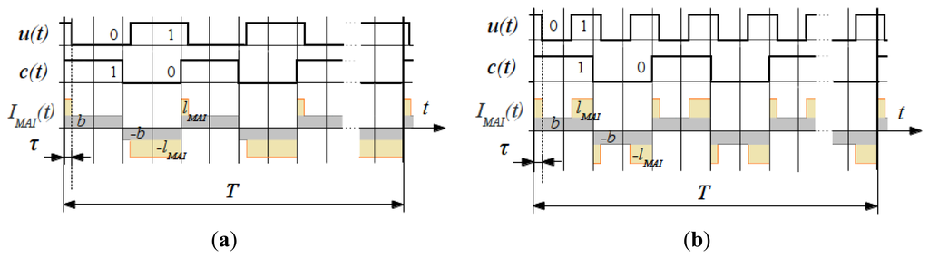 Sensors 13 11069f4 1024