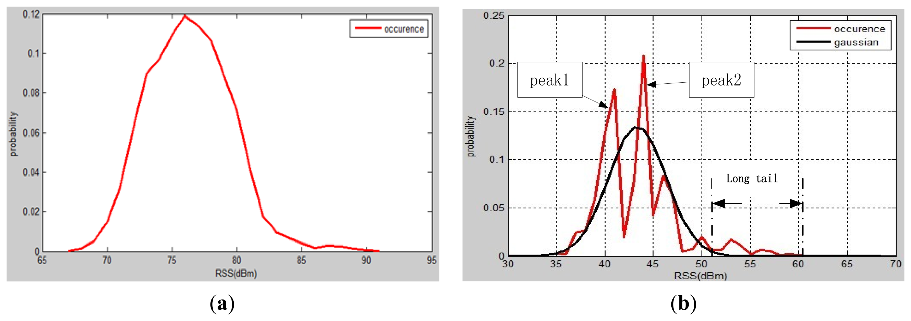 Sensors 13 11085f2 1024