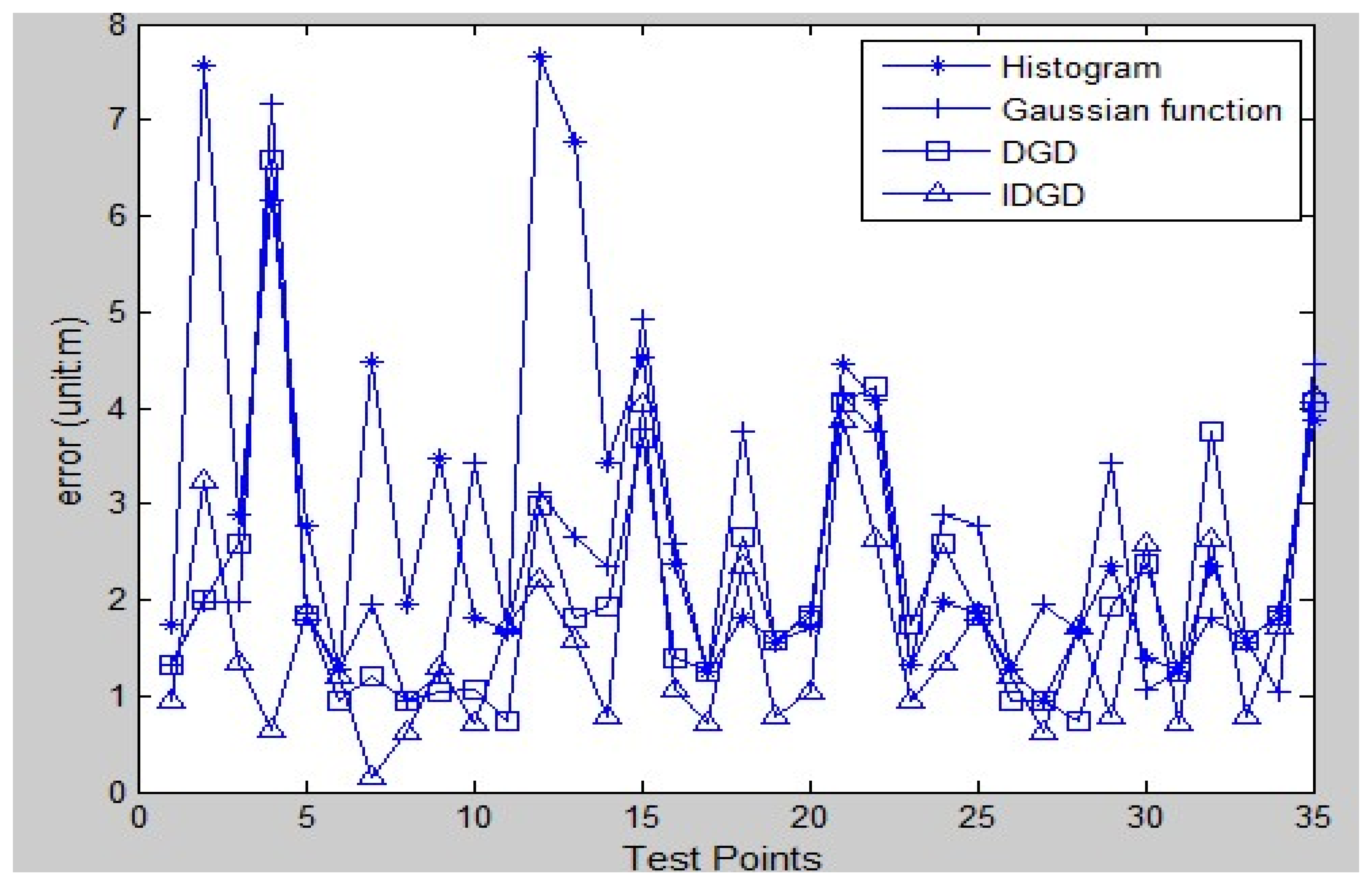 Sensors 13 11085f6 1024