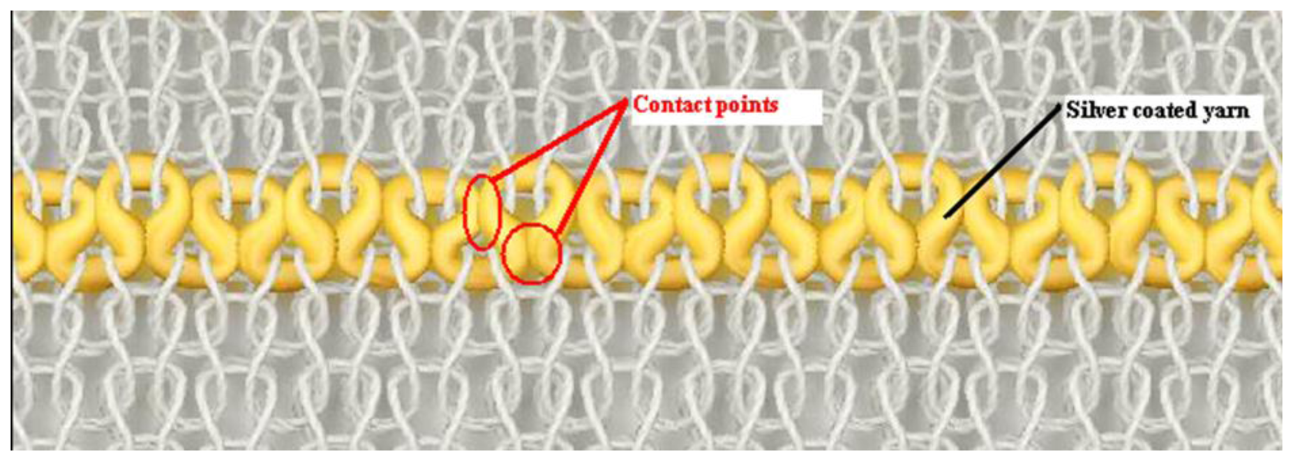 Sensors 13 11114f4 1024