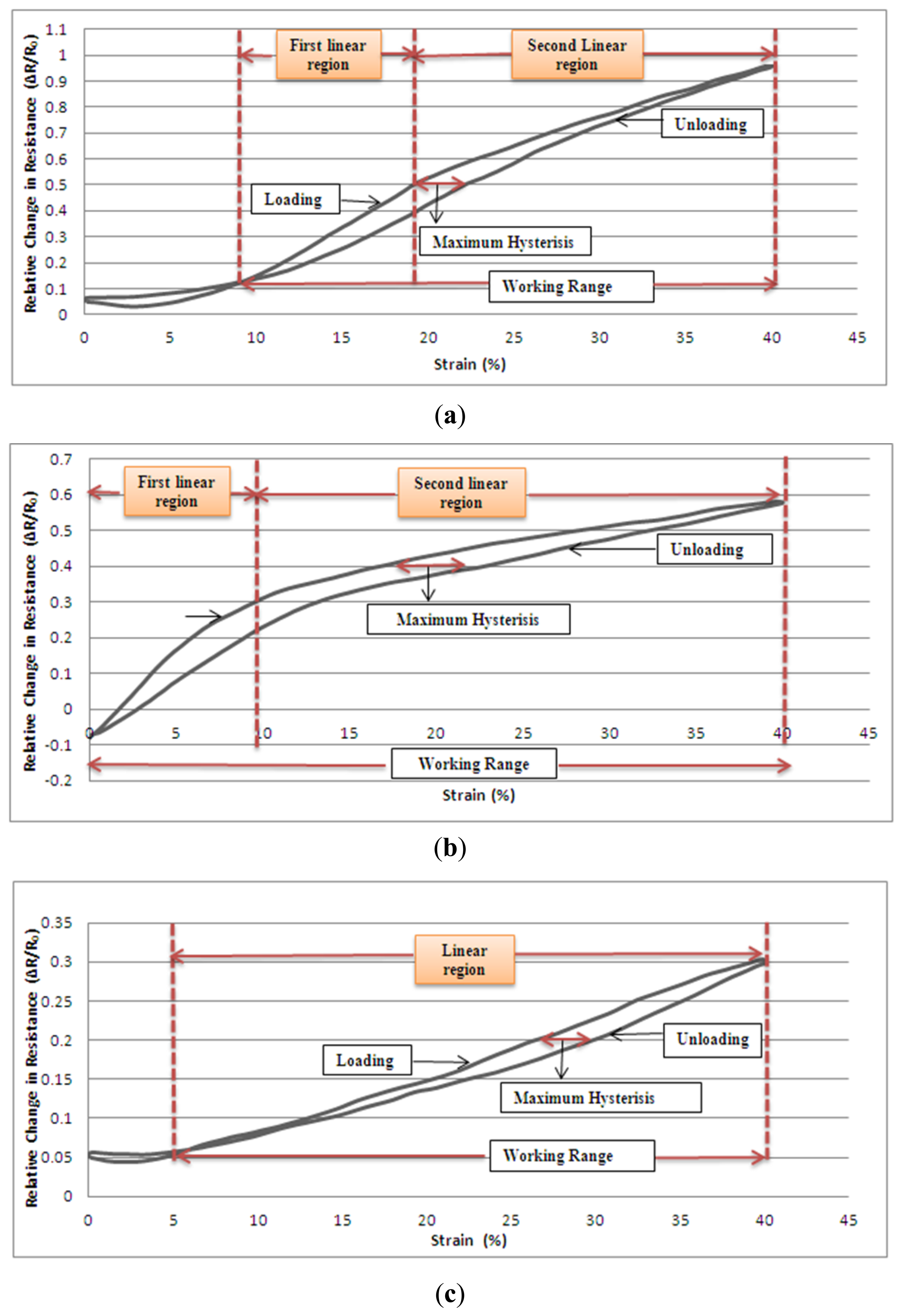 Sensors 13 11114f5 1024