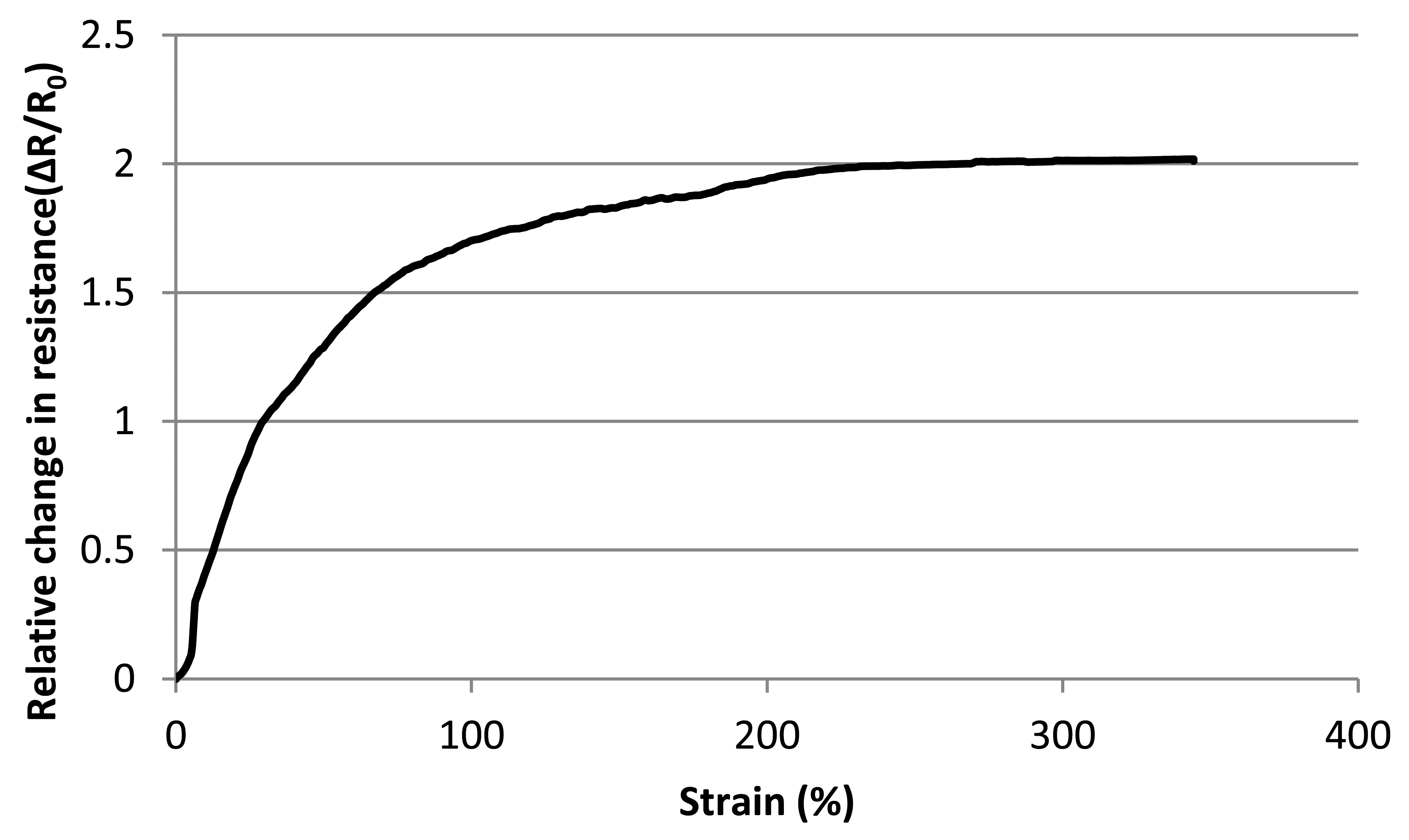 Sensors 13 11114f6 1024