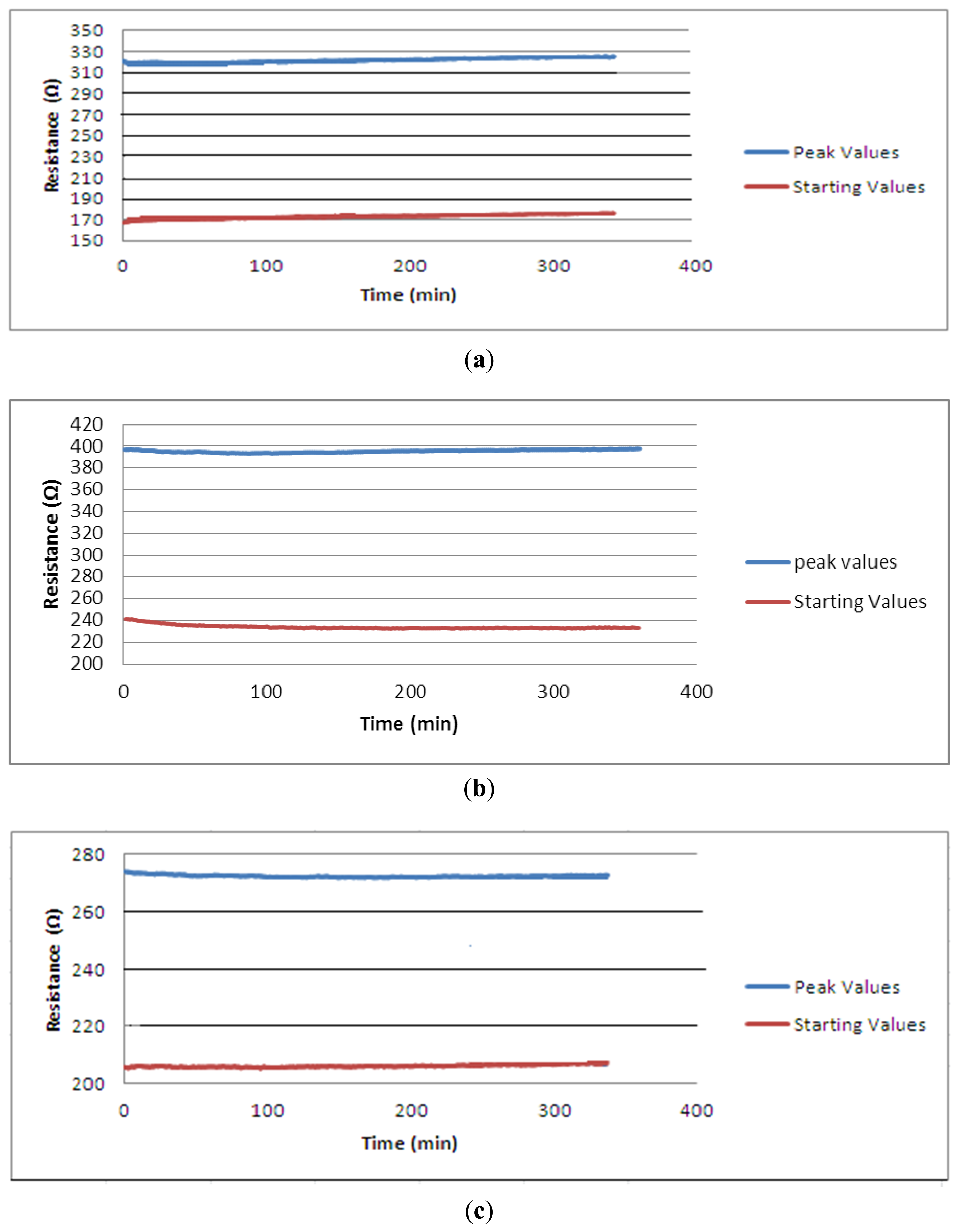 Sensors 13 11114f8 1024