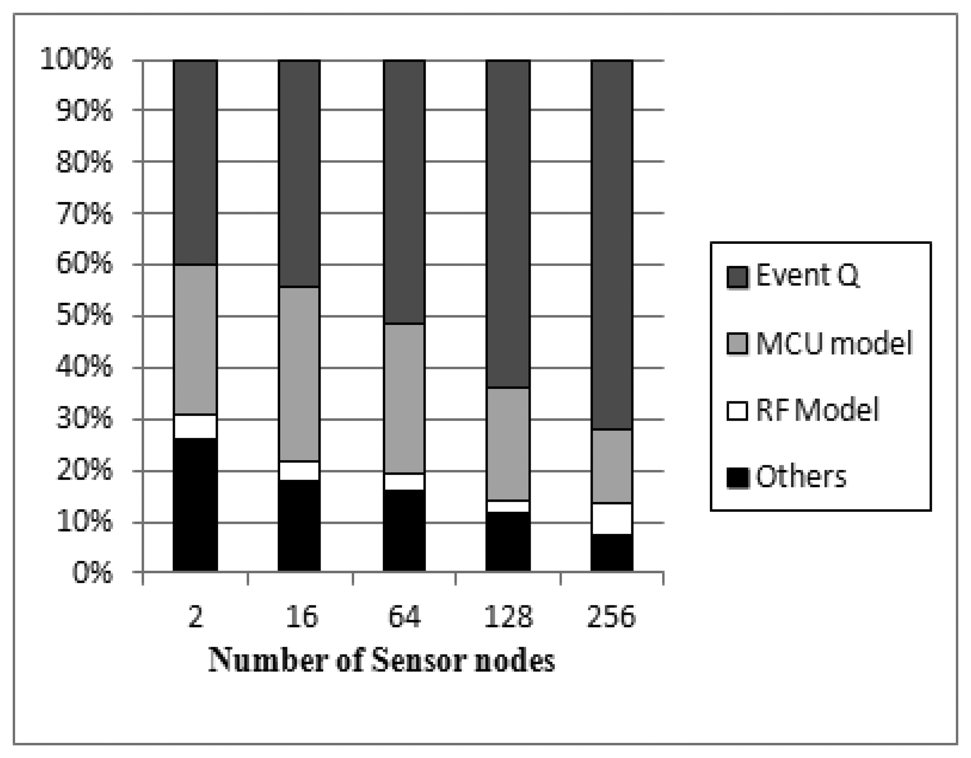 Sensors 13 11128f1 1024