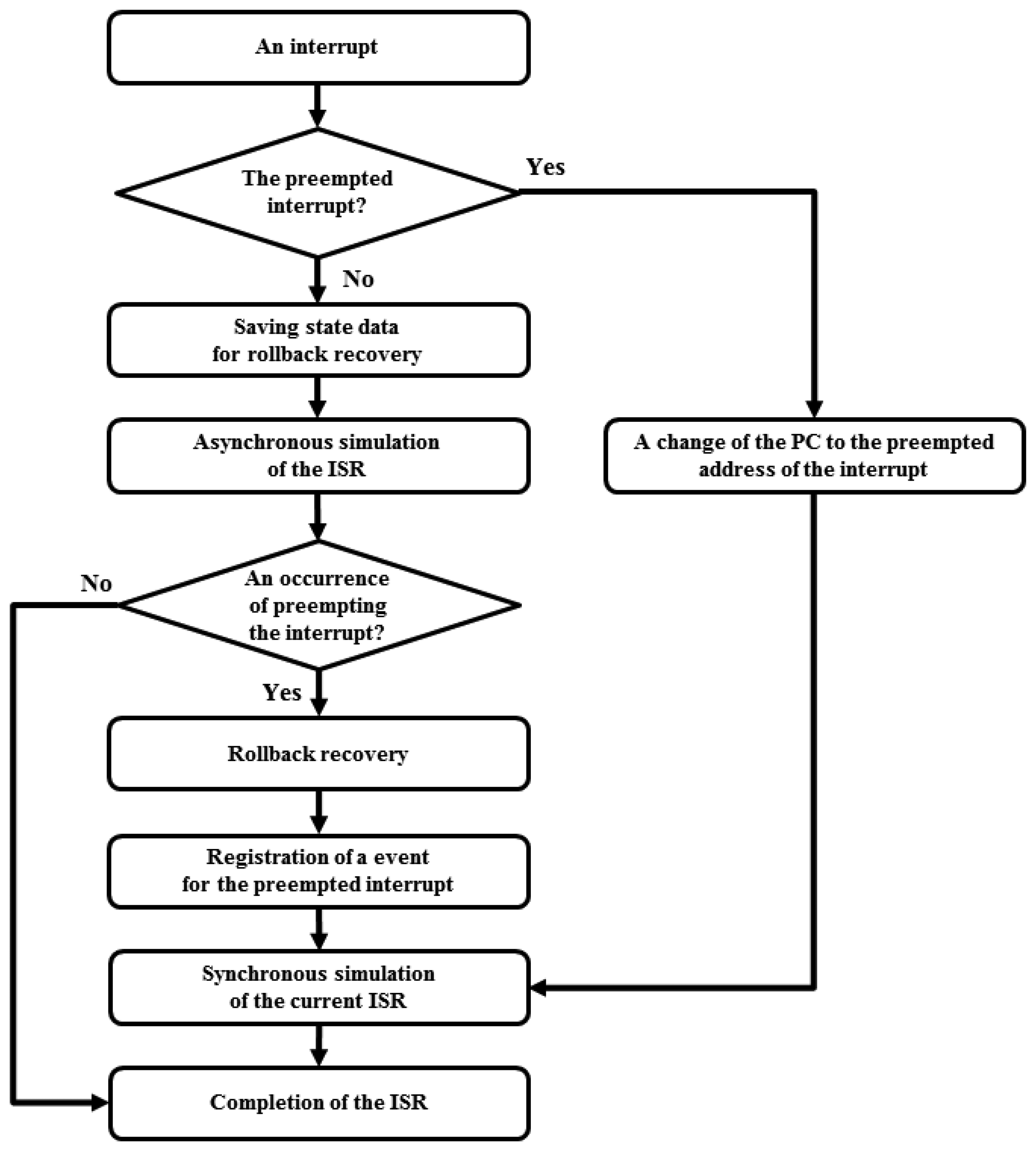 Sensors 13 11128f2 1024
