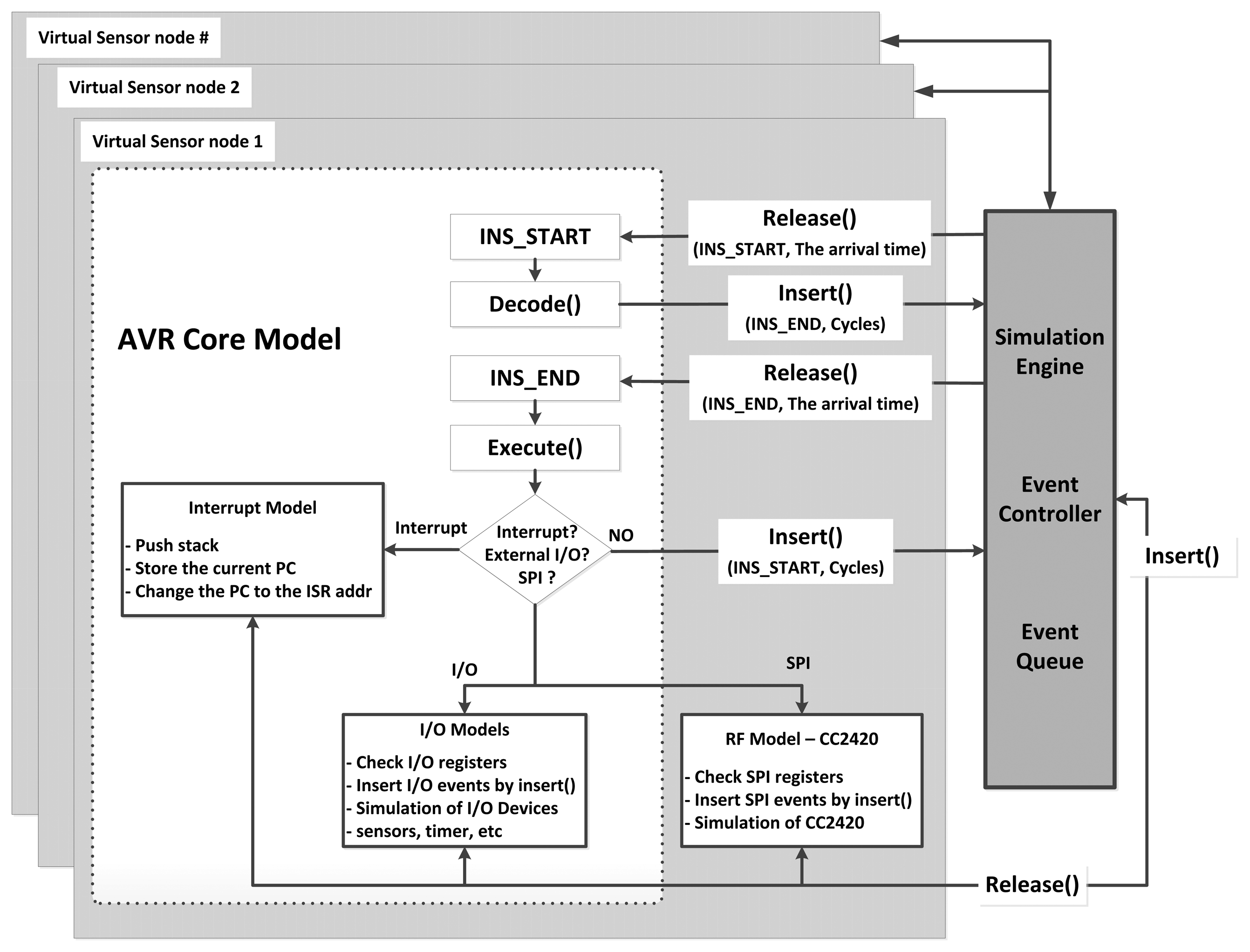 Sensors 13 11128f4 1024