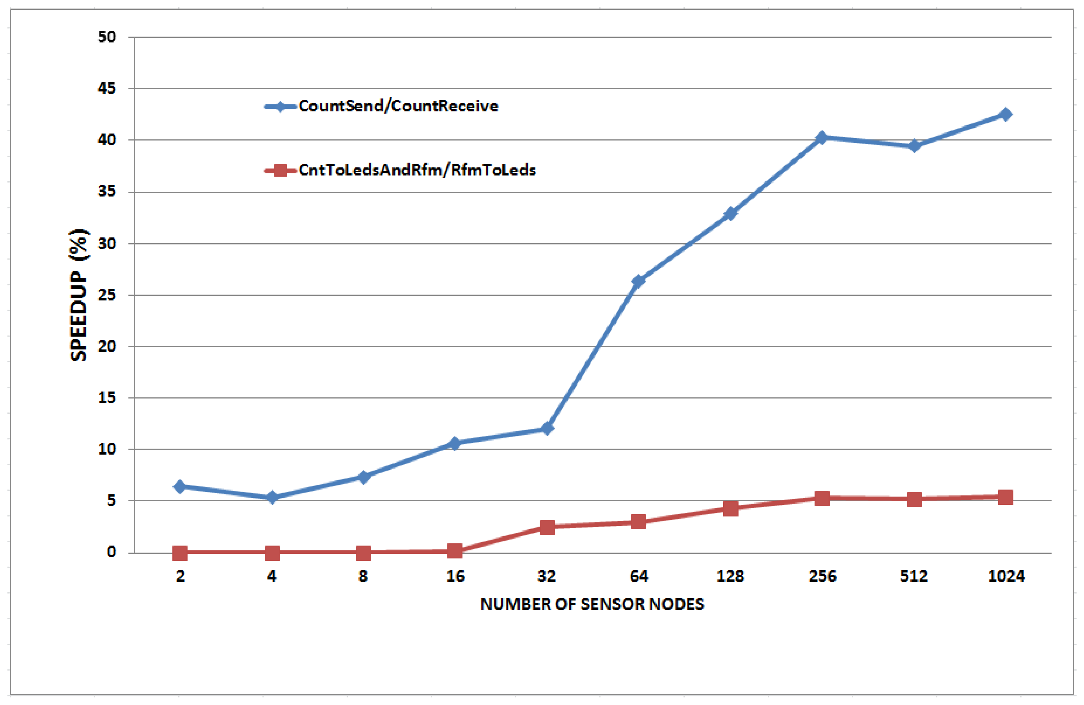 Sensors 13 11128f7 1024