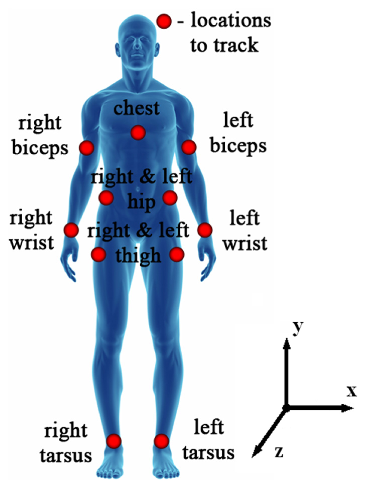 Sensors | Free Full-Text | Identification of Capacitive MEMS