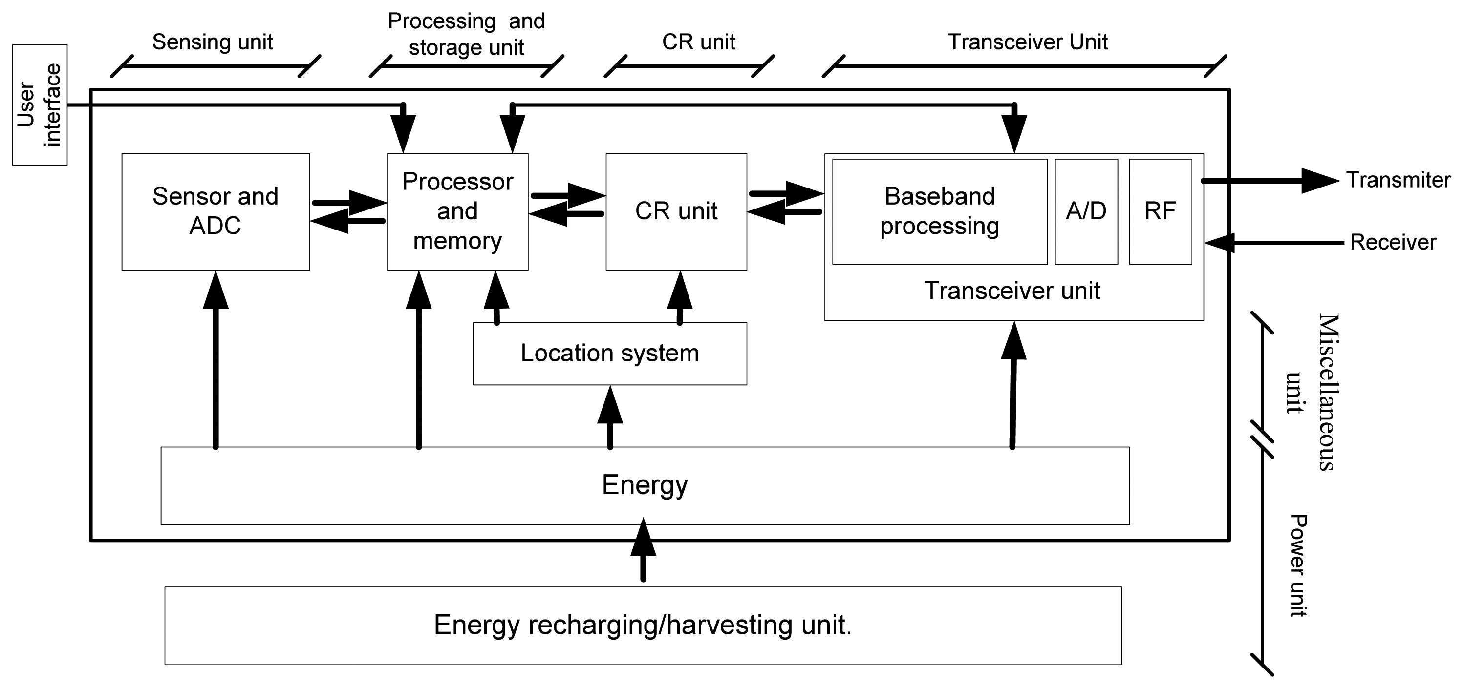 Sensors 13 11196f4 1024