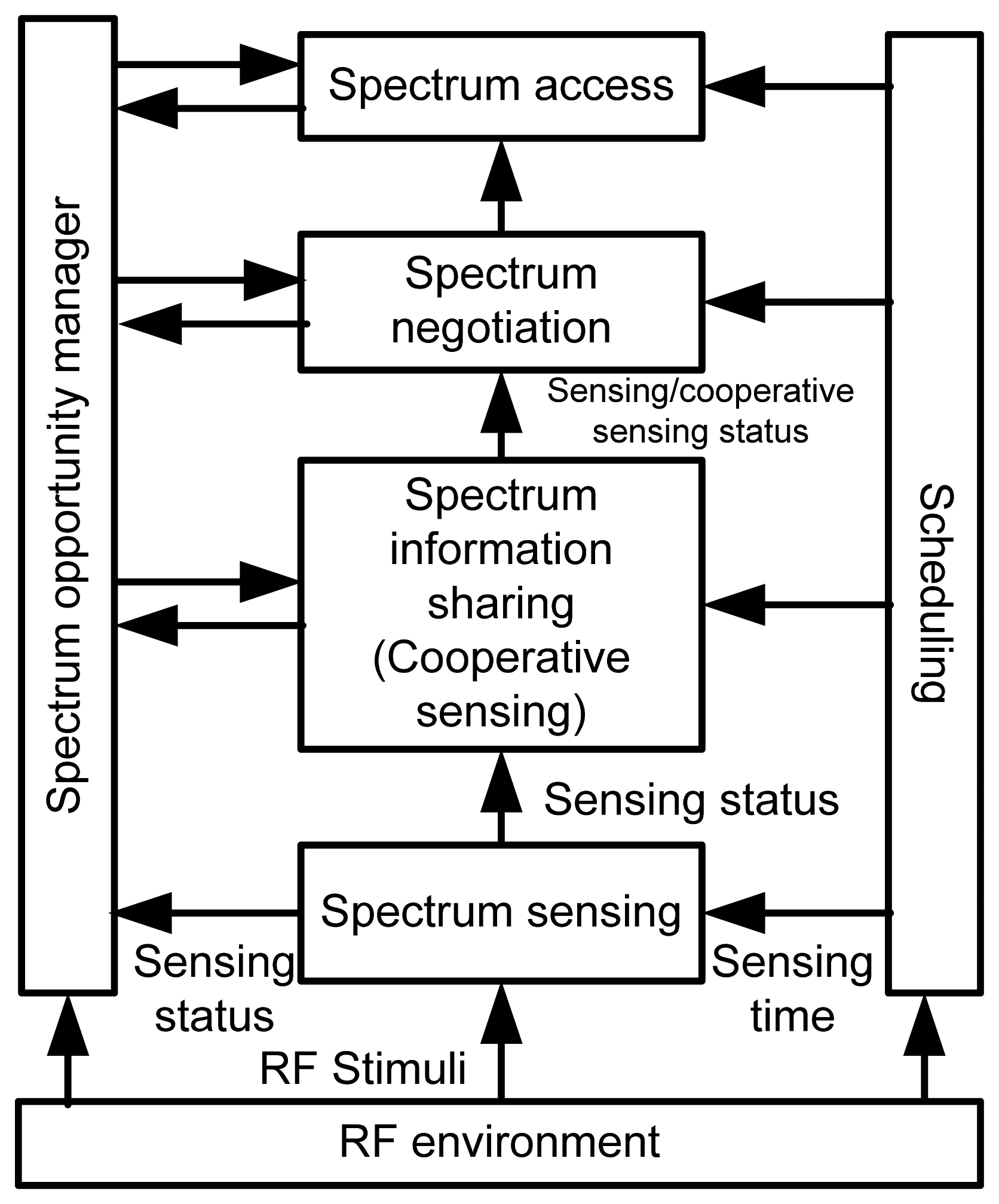 Sensors 13 11196f6 1024