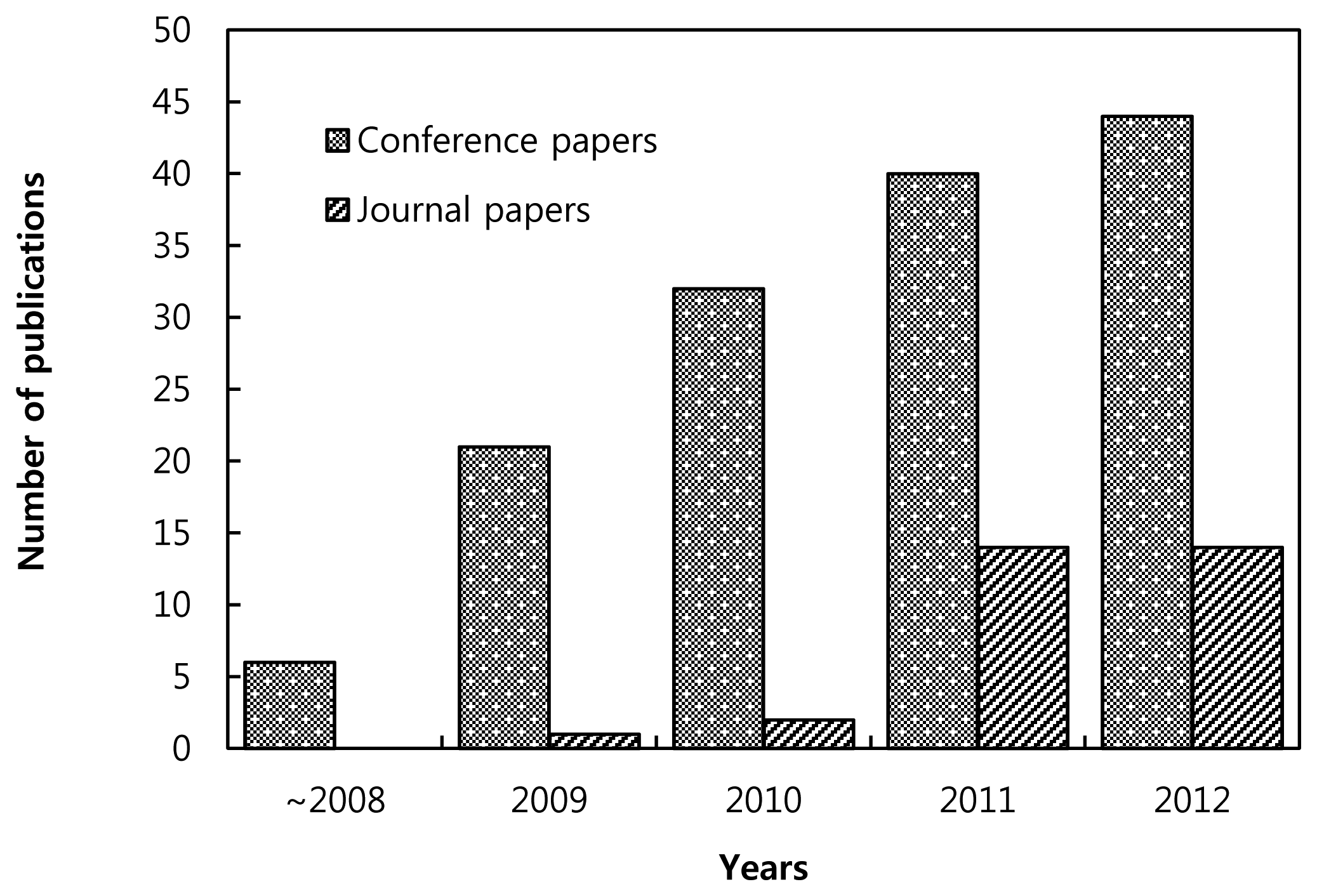 Sensors 13 11196f7 1024