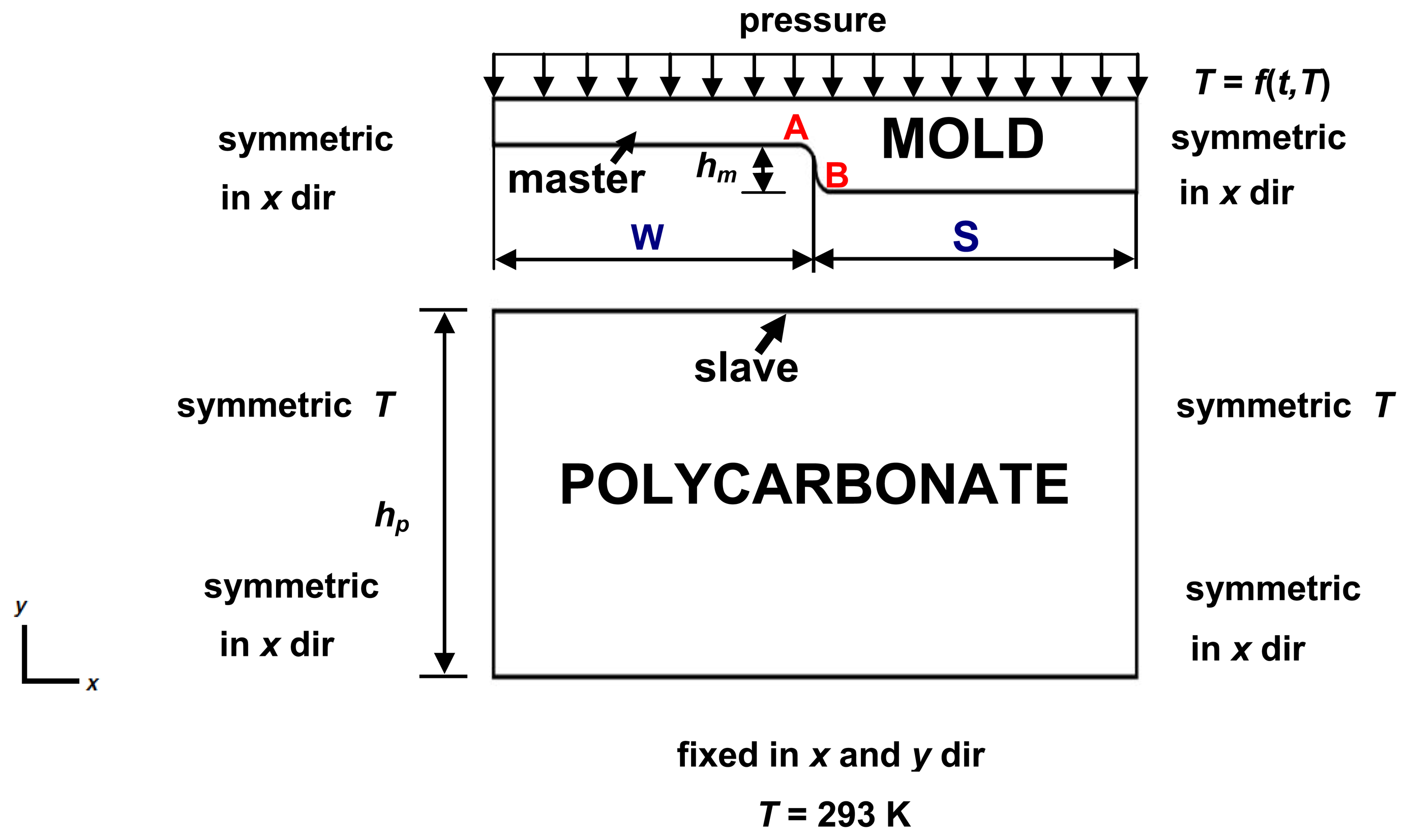 Sensors 13 11229f4 1024