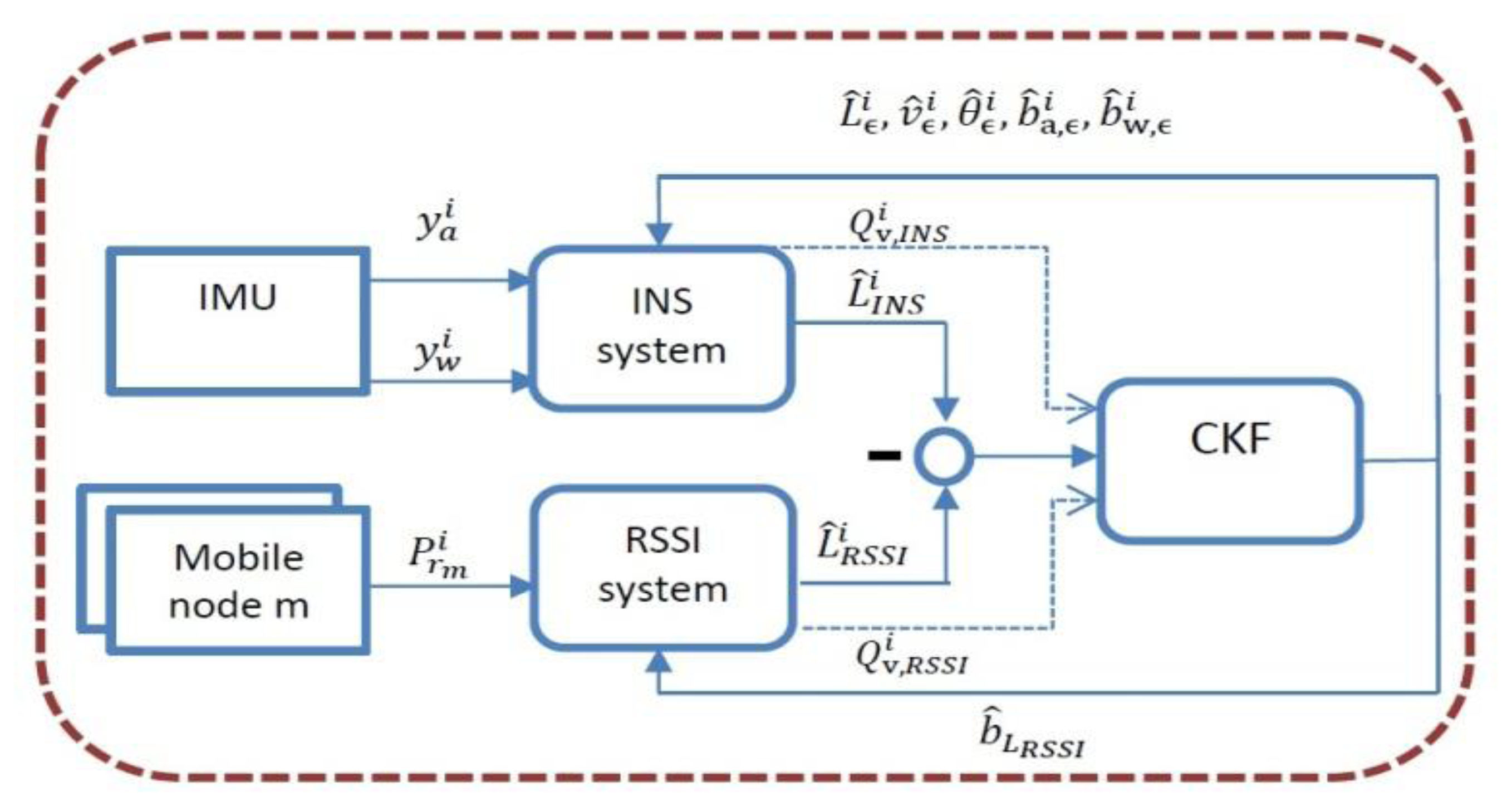 Sensors 13 11289f2 1024