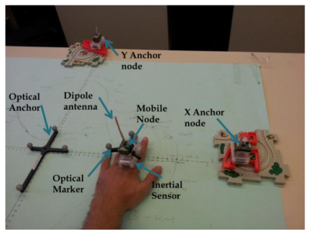 Sensors 13 11289f3 1024