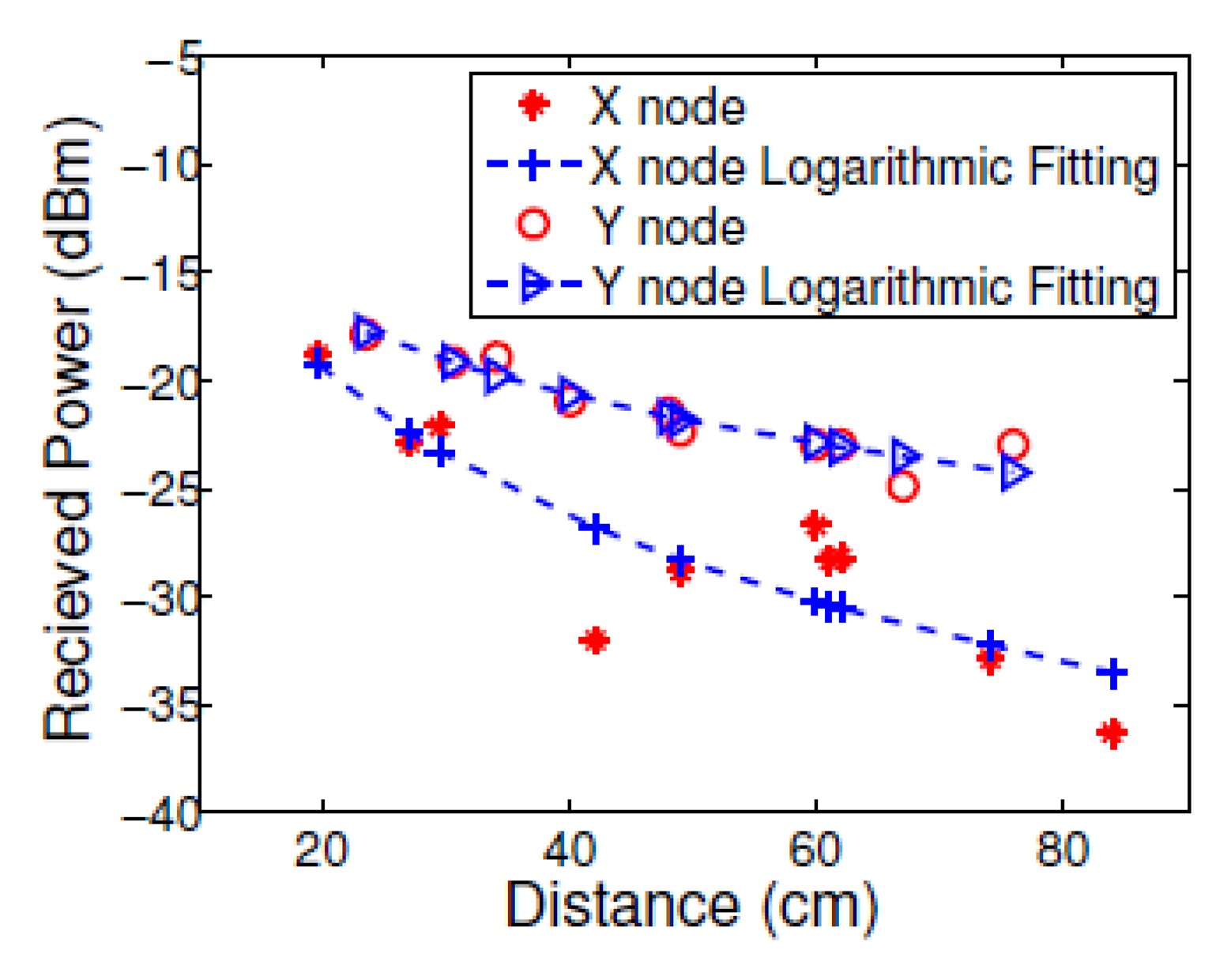 Sensors 13 11289f5 1024