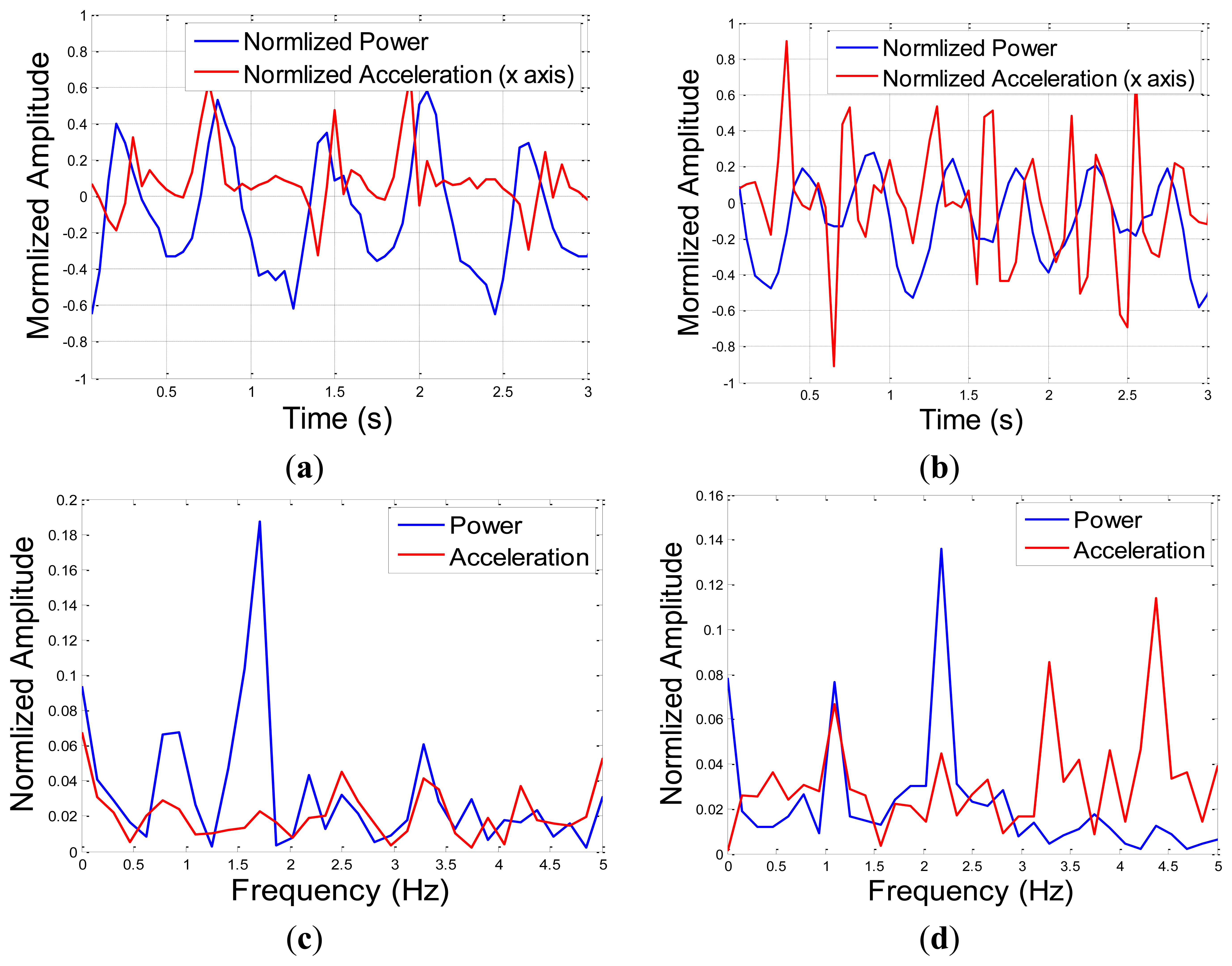 Sensors 13 11289f7 1024