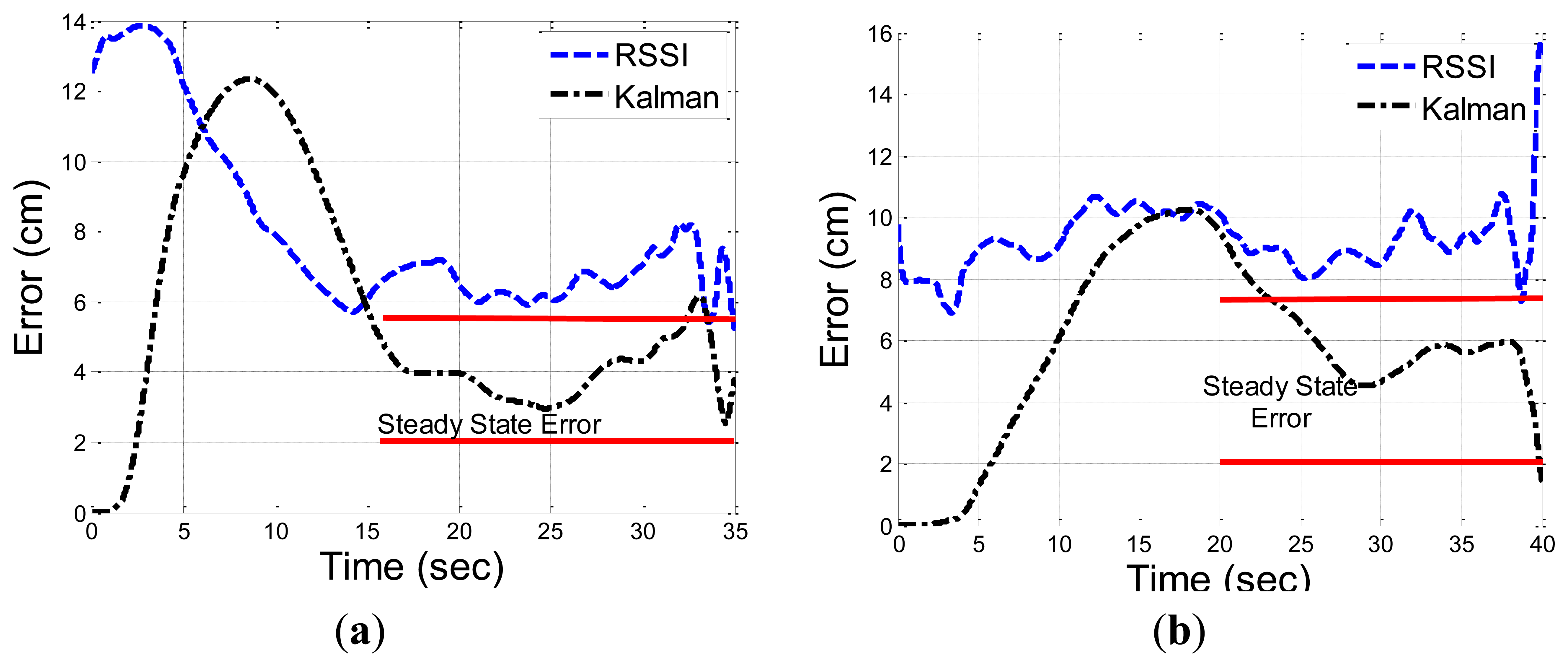 Sensors 13 11289f9 1024