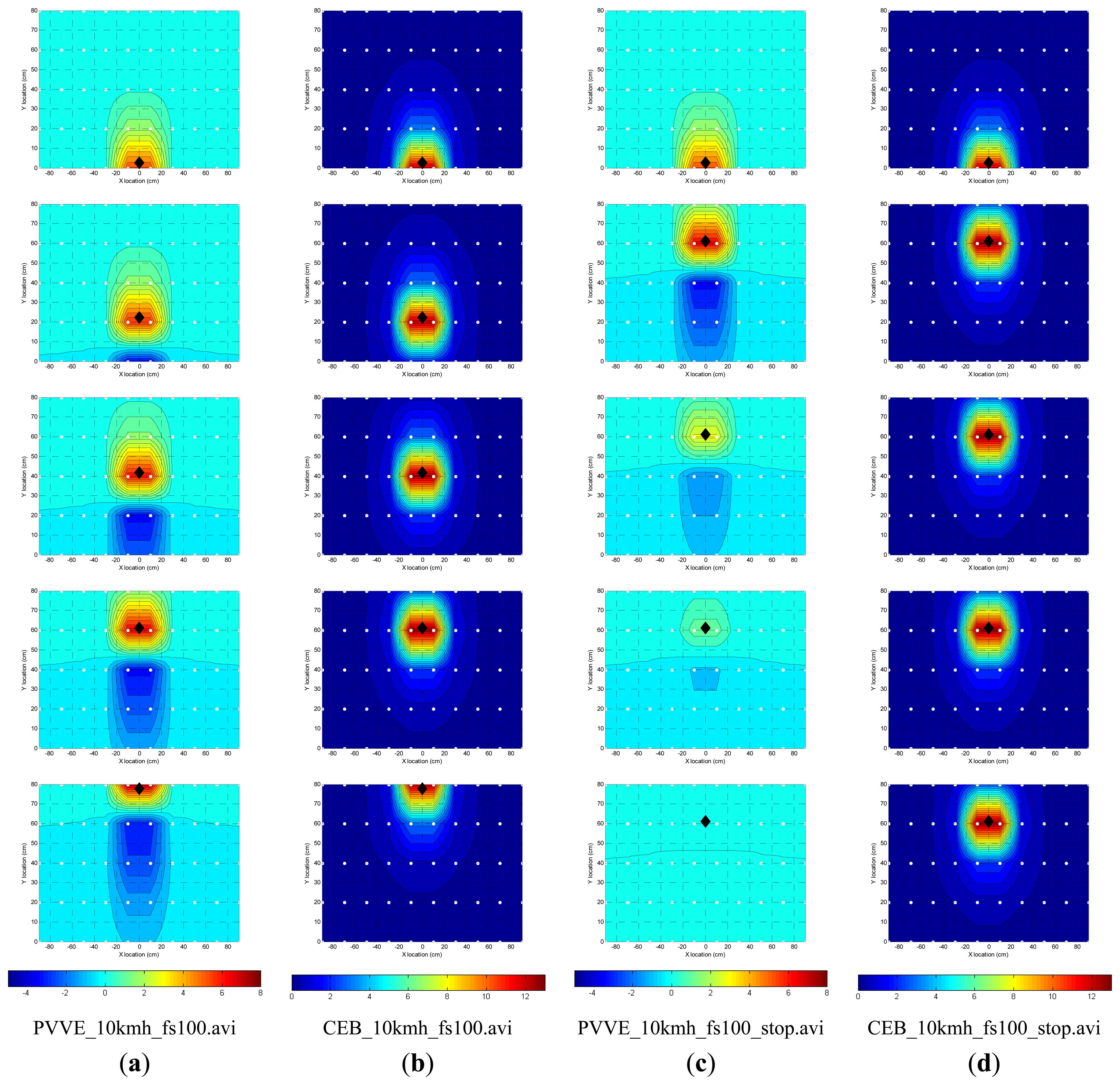 Sensors 13 11314f12 1024
