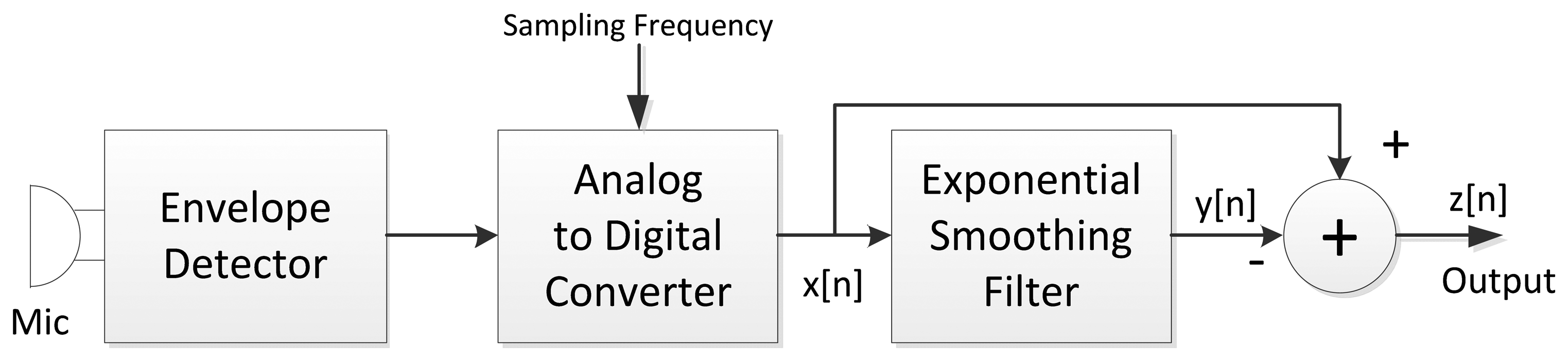 Sensors 13 11314f3 1024