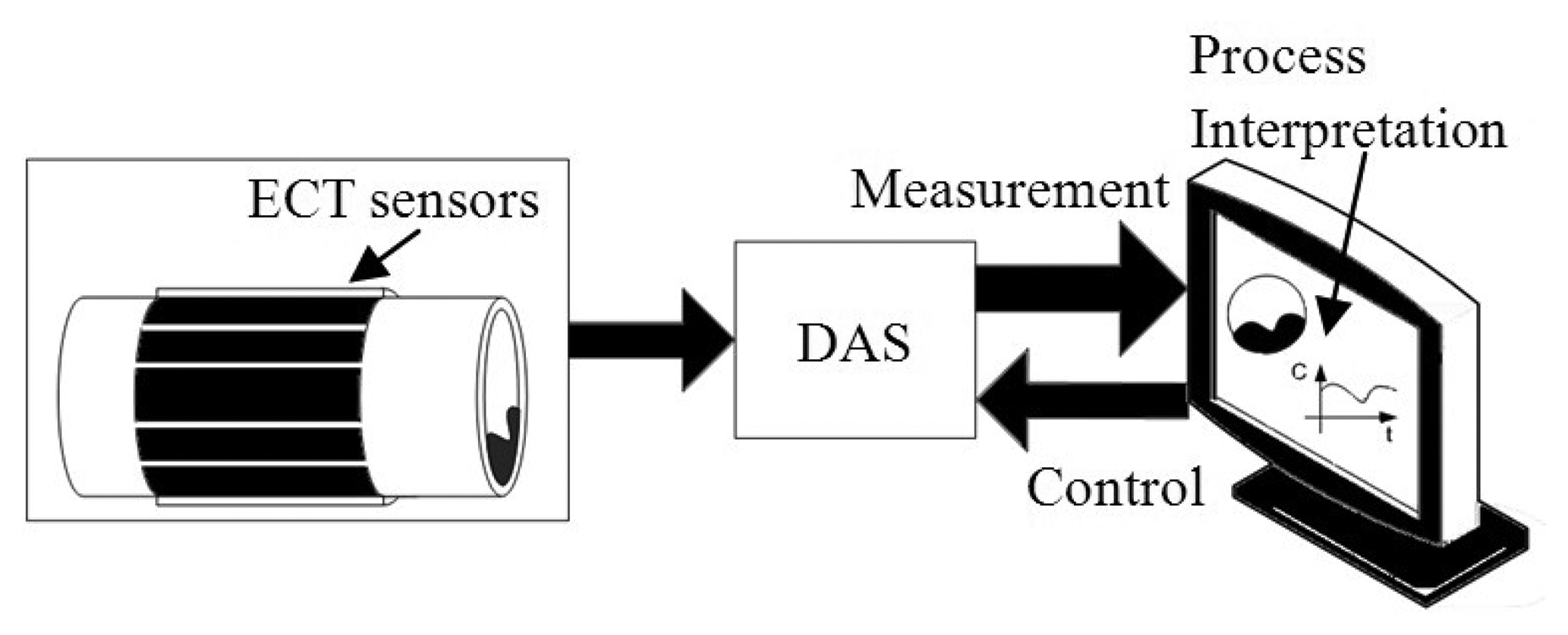 Sensors 13 11385f1 1024