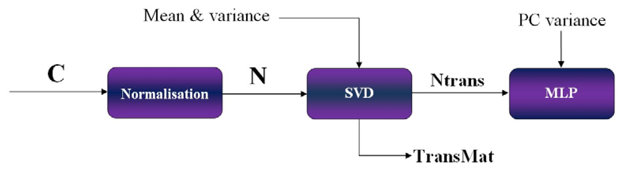 Sensors 13 11385f10 1024