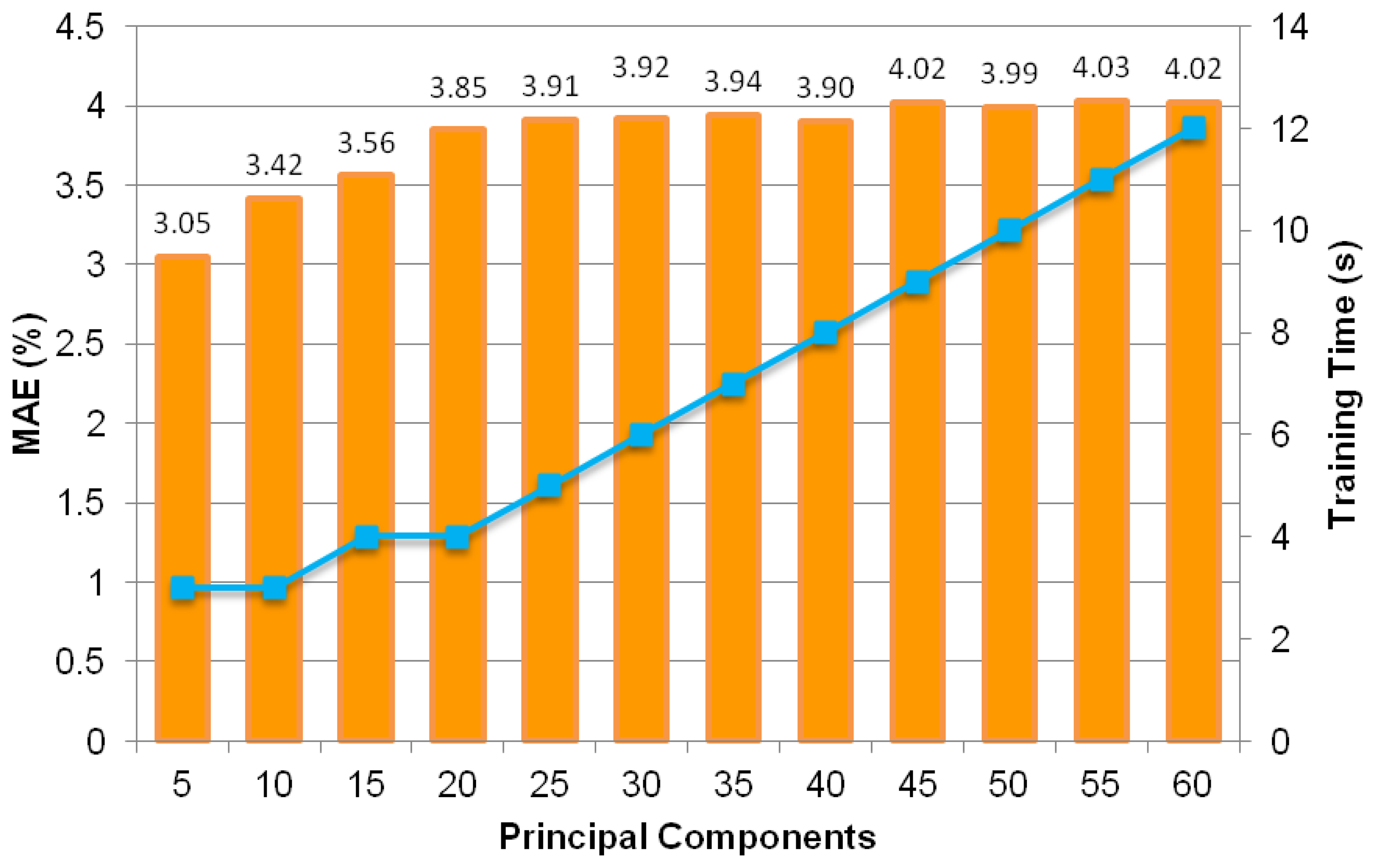 Sensors 13 11385f12 1024
