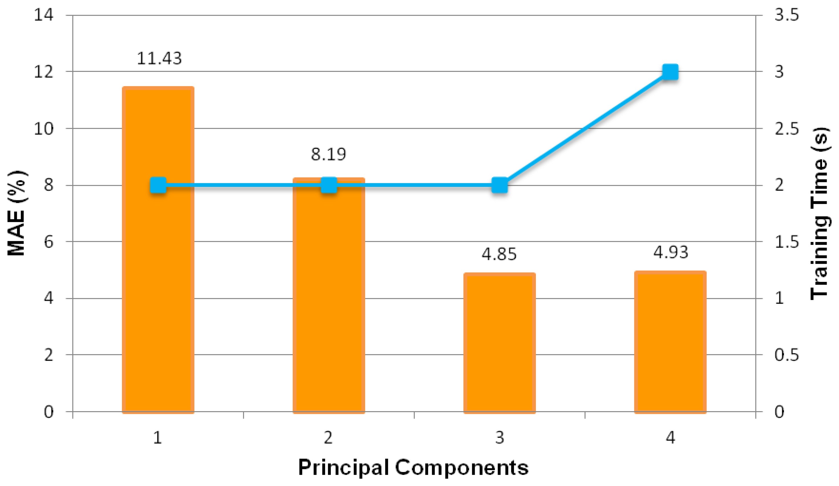 Sensors 13 11385f13 1024