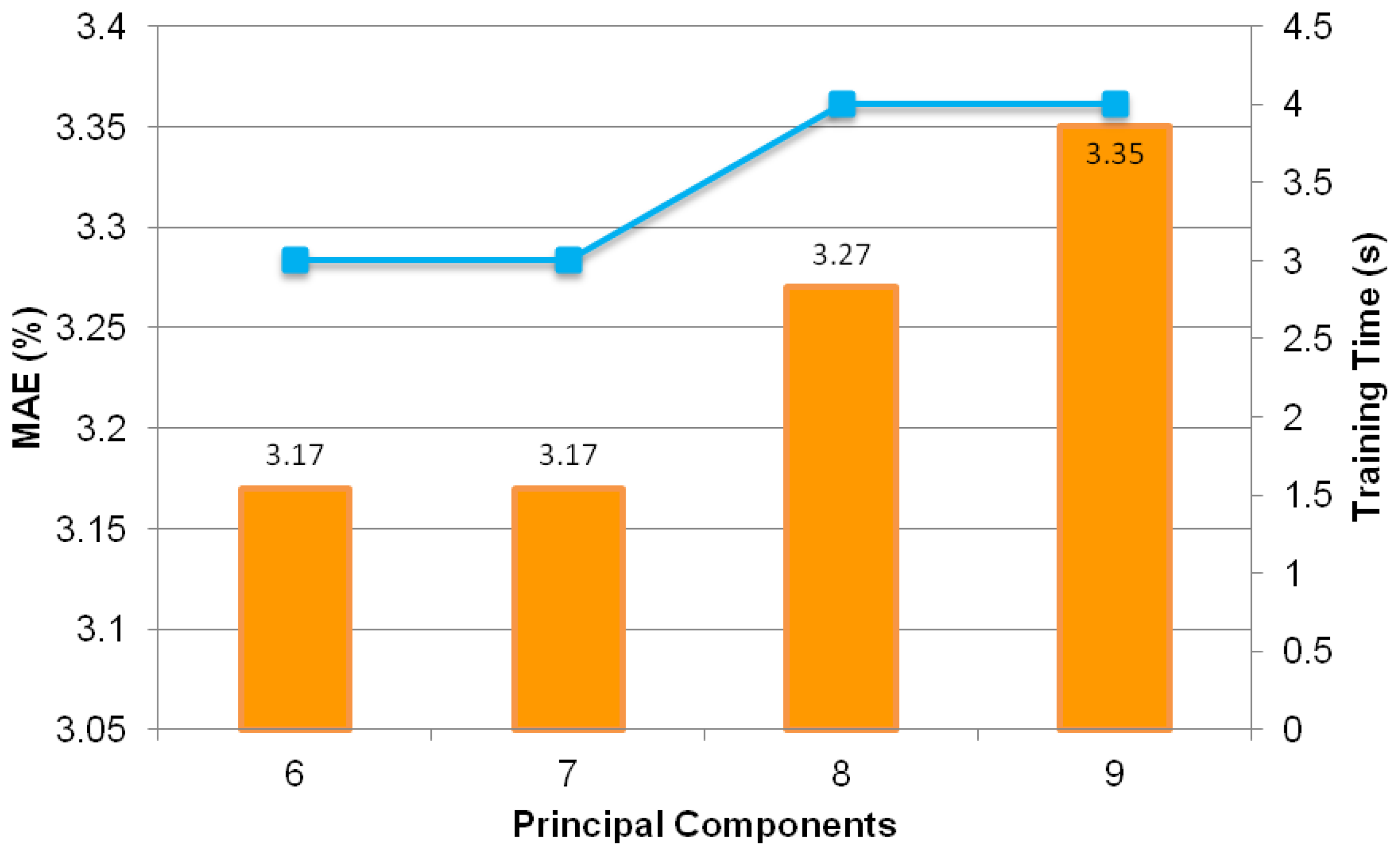 Sensors 13 11385f14 1024