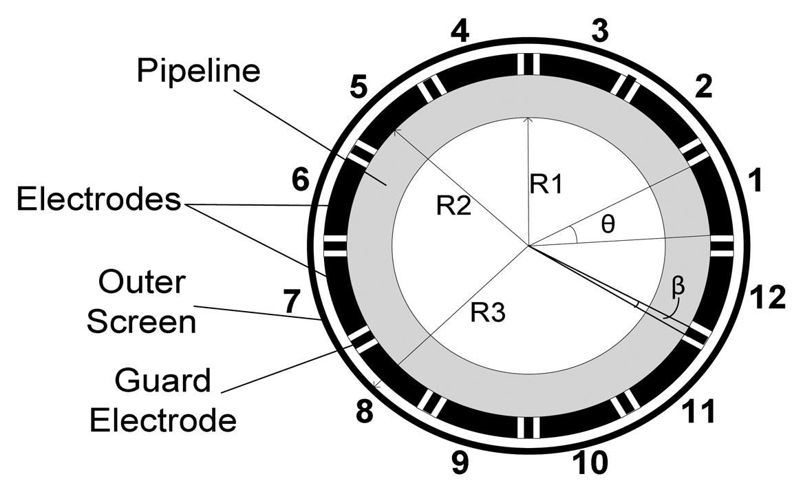 Sensors 13 11385f2 1024
