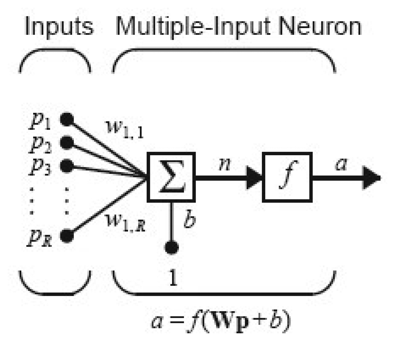 Квантовые сенсоры. Ohmic sensor neuron купить. Neural sensor afferents Types, Velocity.