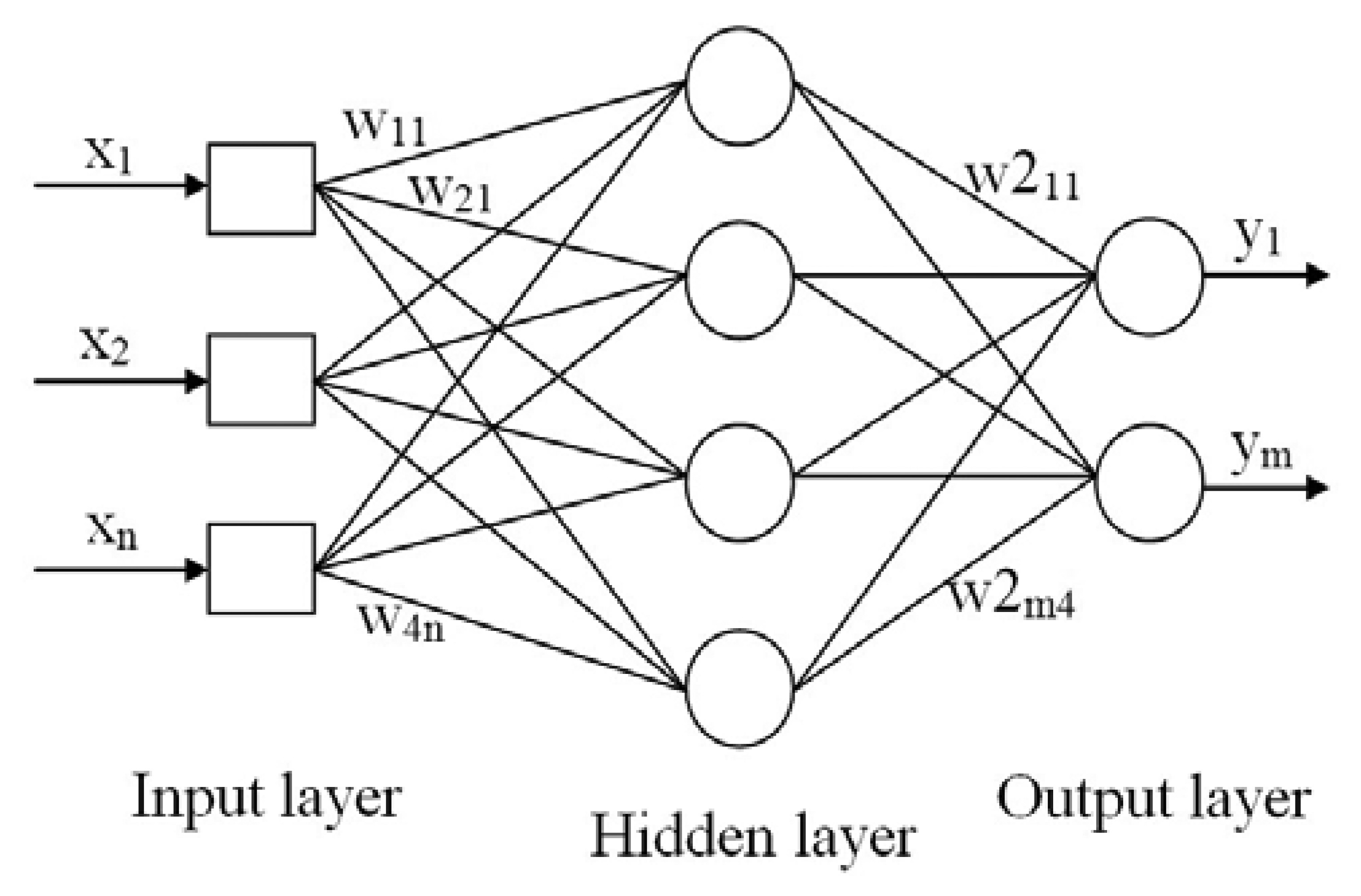 Sensors 13 11385f5 1024