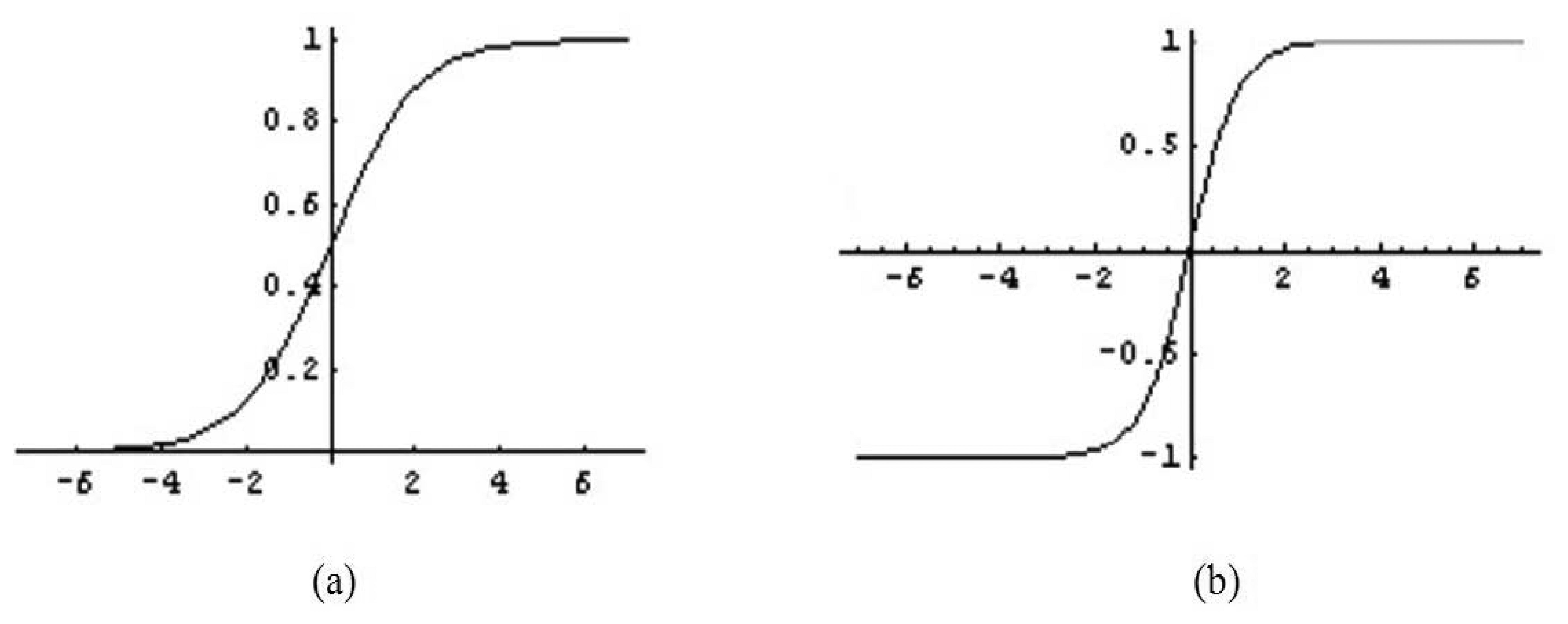 Sensors 13 11385f6 1024