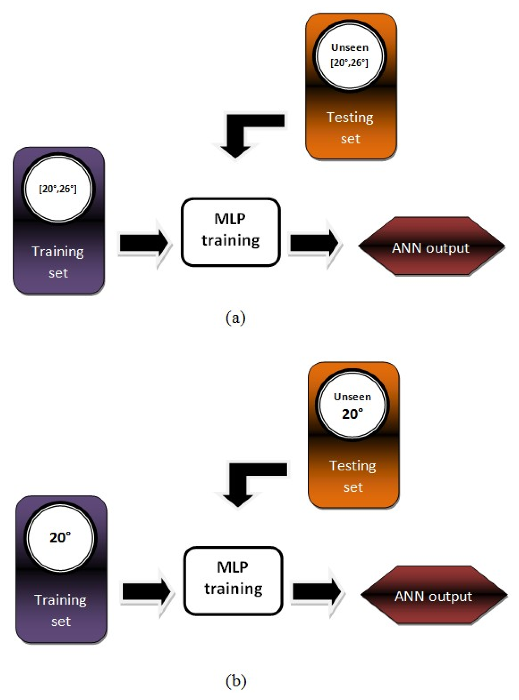 Sensors 13 11385f7 1024