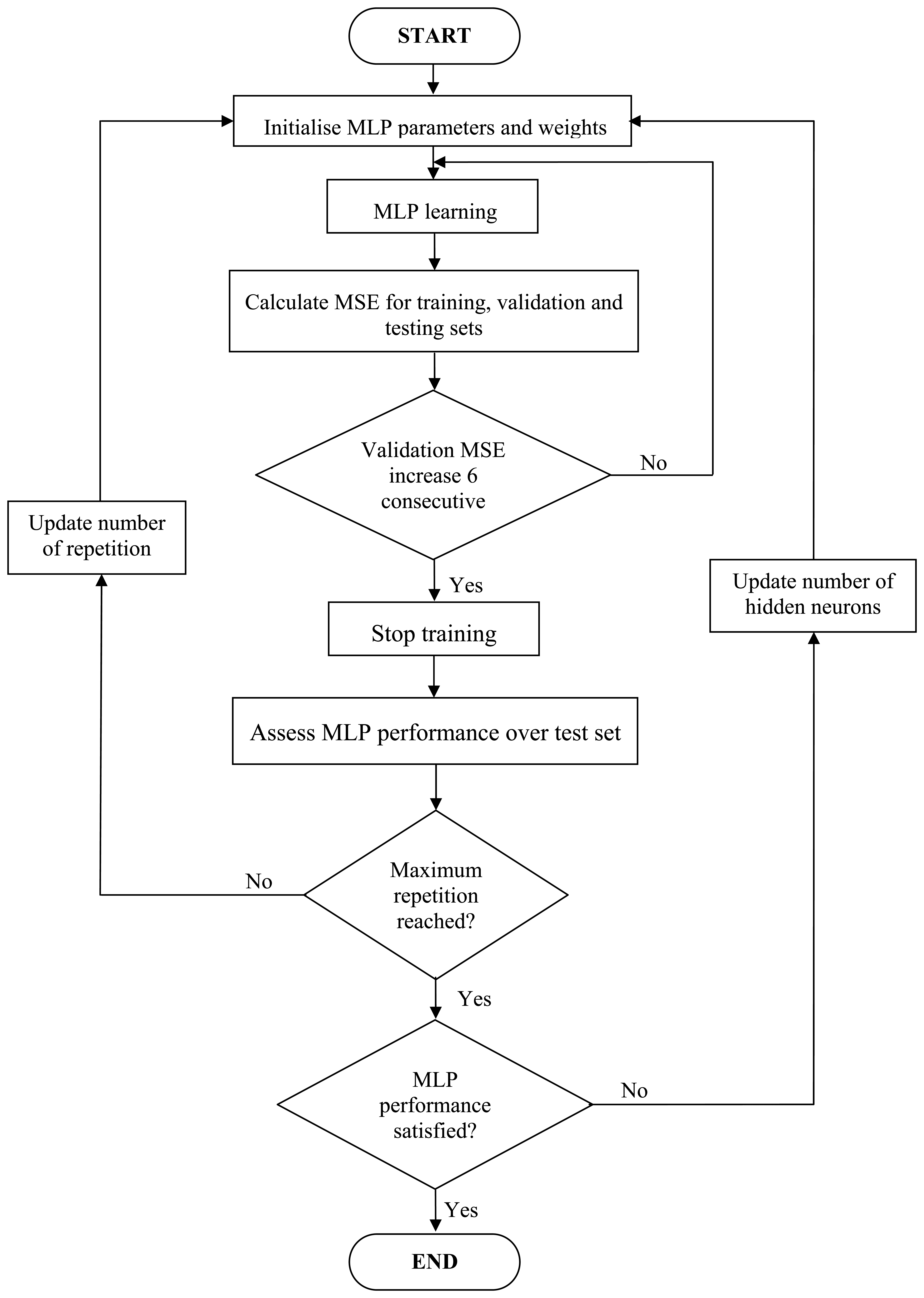 Sensors 13 11385f8 1024