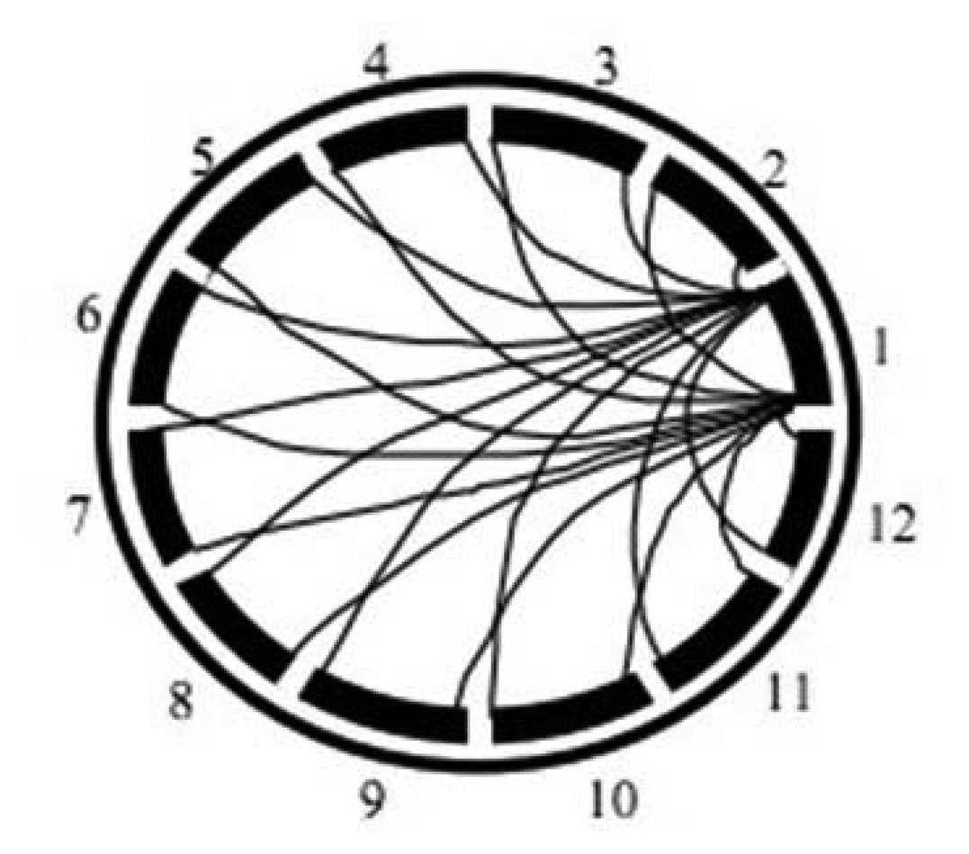 Sensors 13 11385f9 1024
