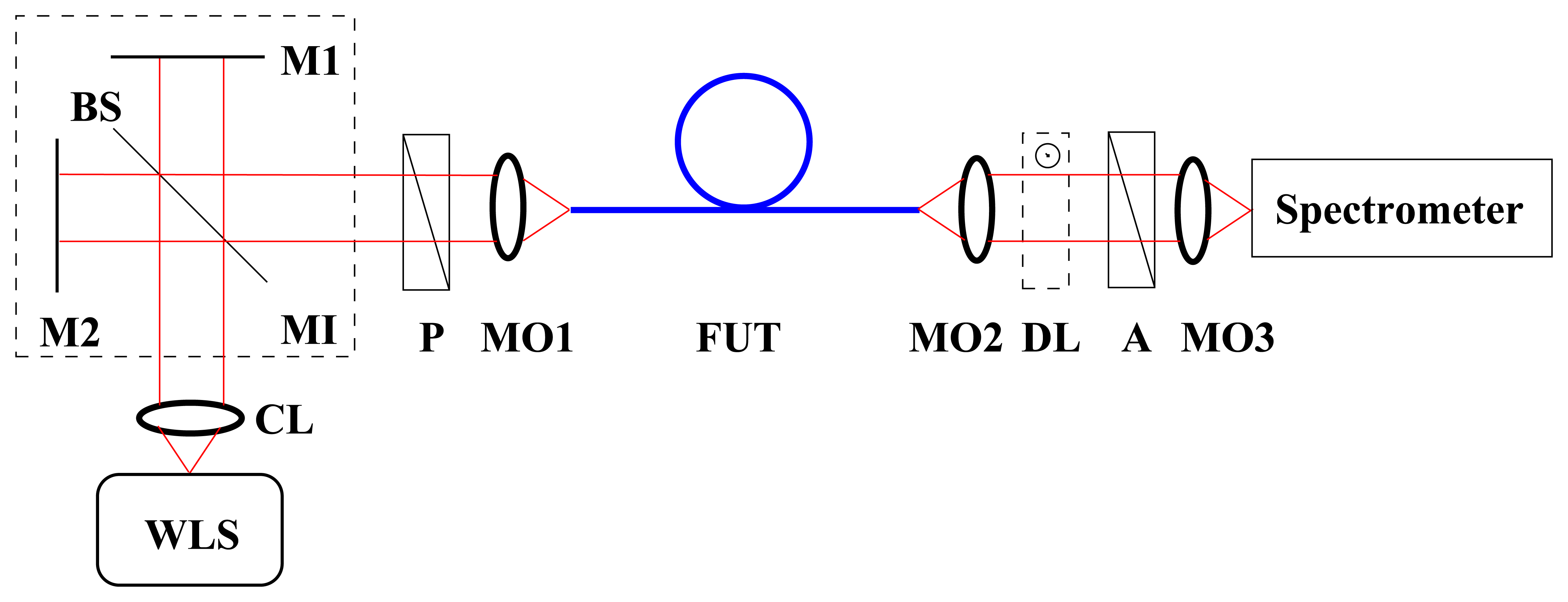 Sensors 13 11424f1 1024
