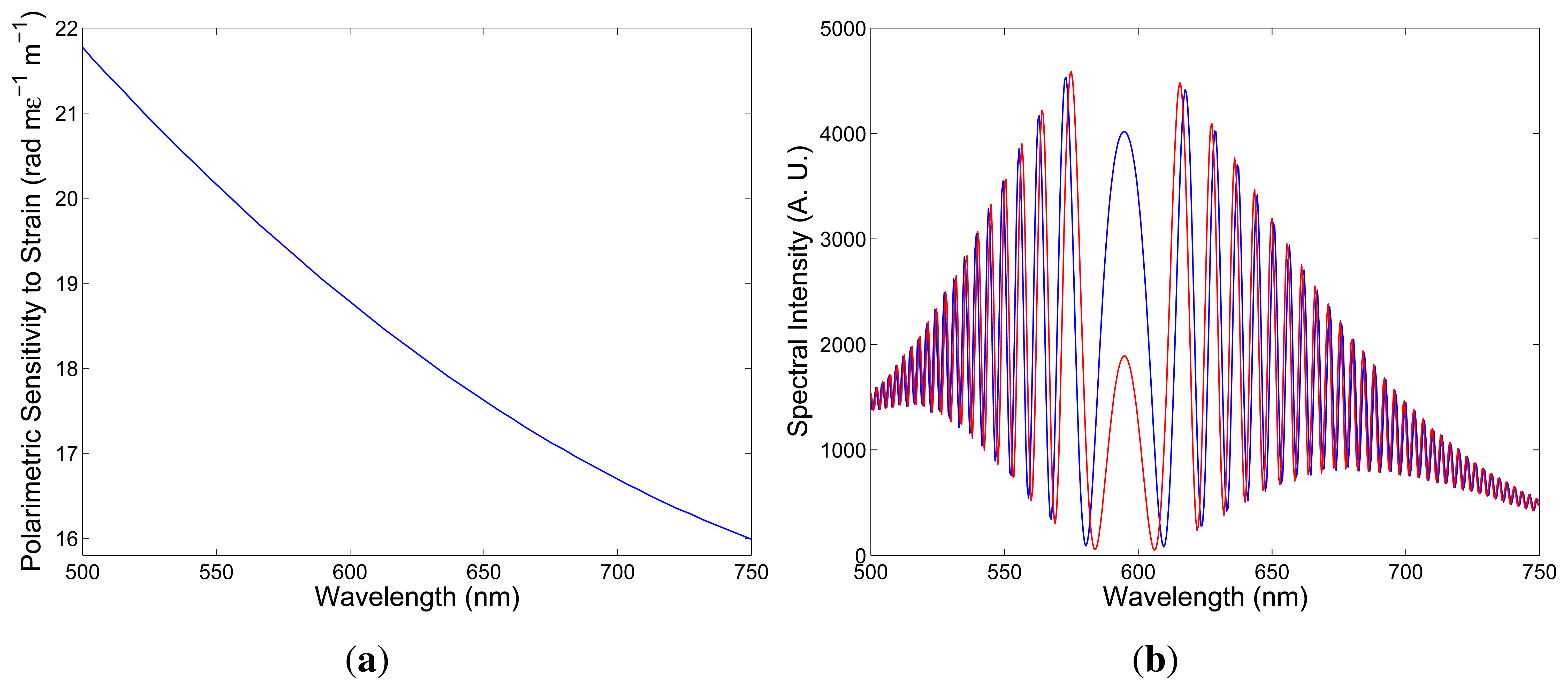 Sensors 13 11424f6 1024