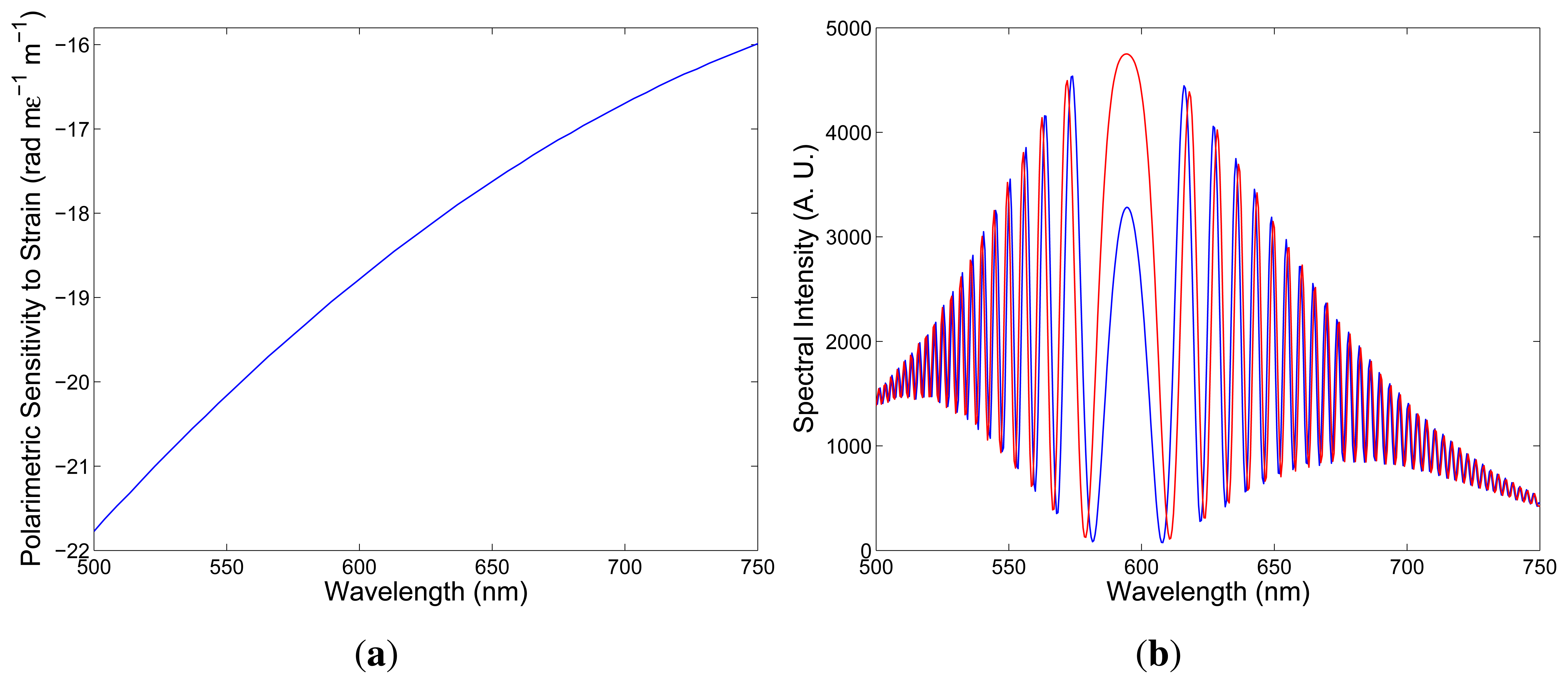 Sensors 13 11424f7 1024
