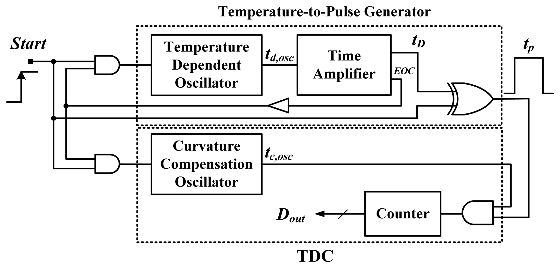 Sensors 13 11439f5 1024